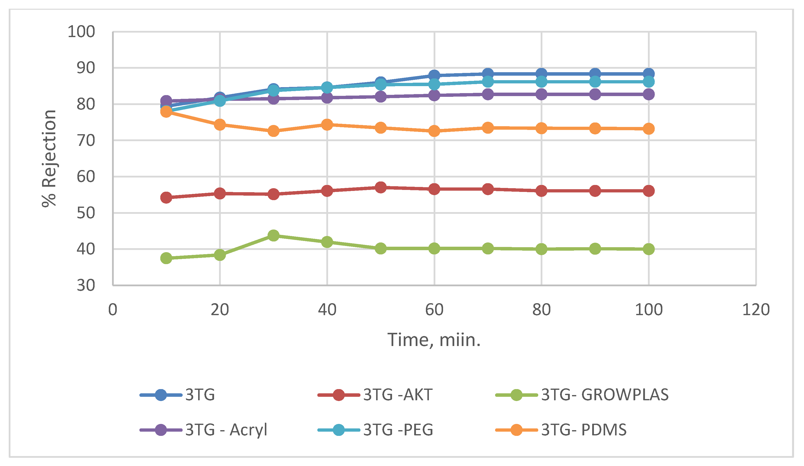 Membranes 13 00227 g007