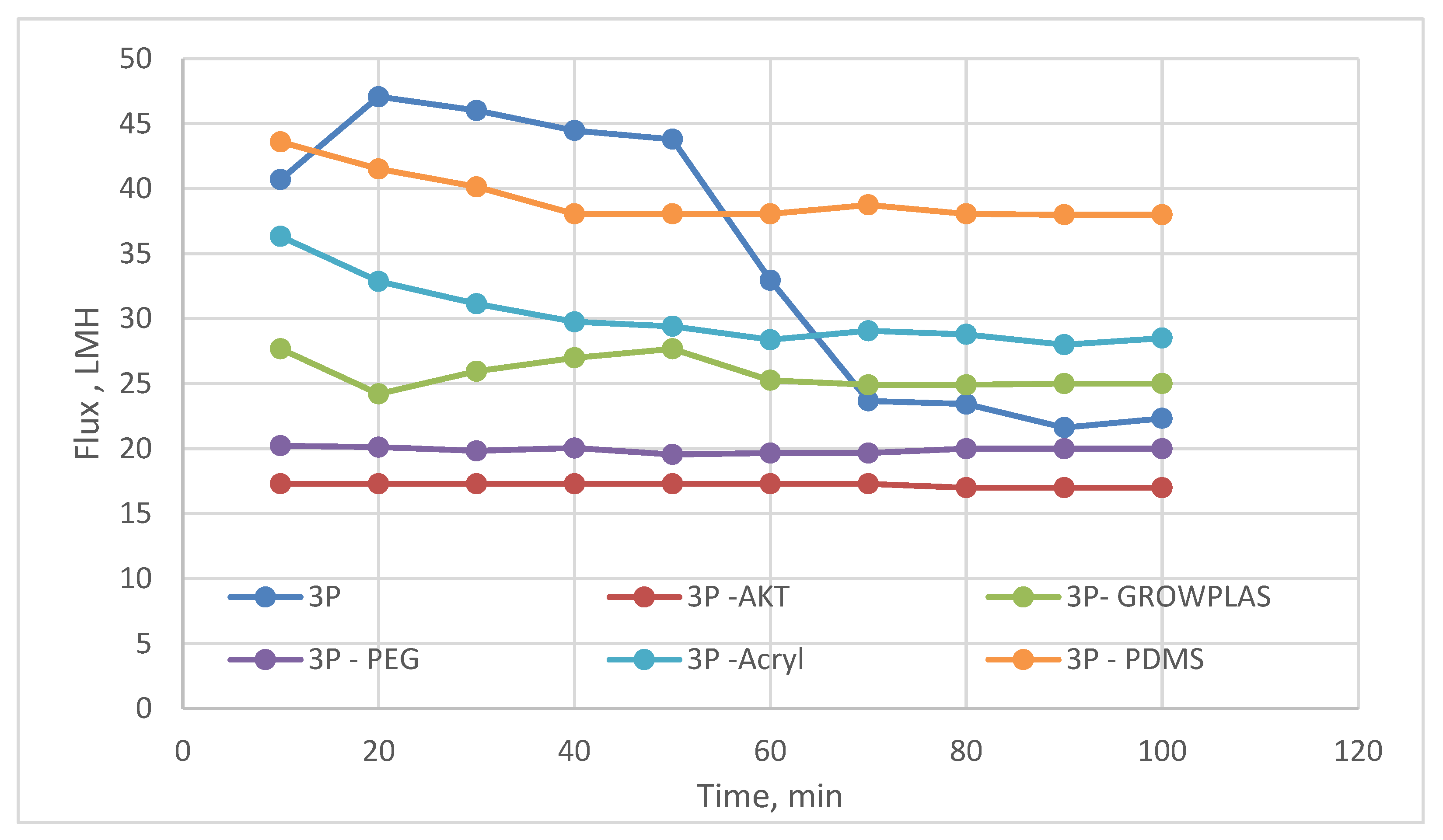 Membranes 13 00227 g009