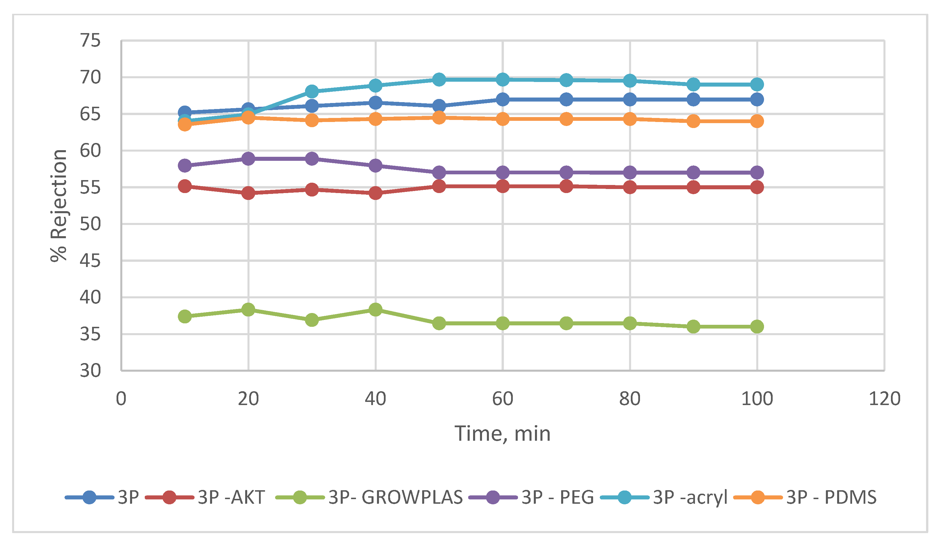 Membranes 13 00227 g010