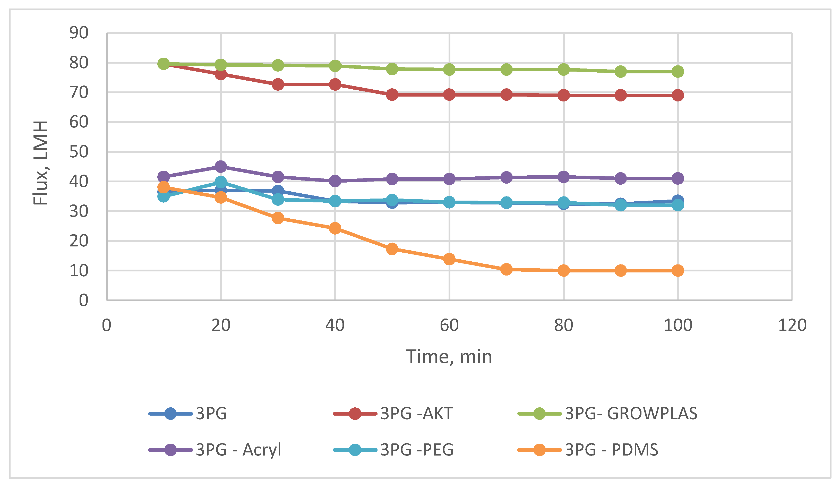 Membranes 13 00227 g012