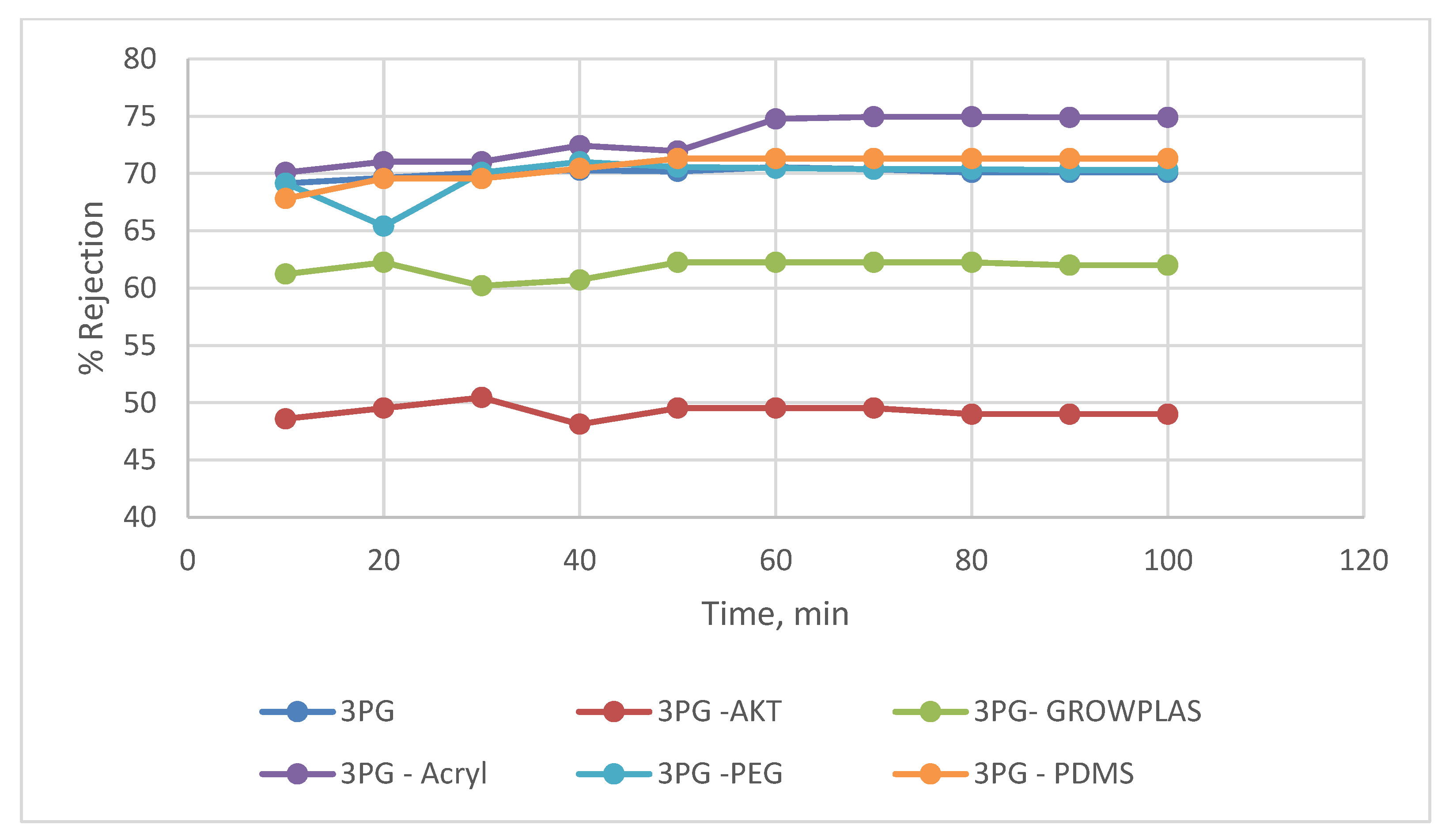 Membranes 13 00227 g013