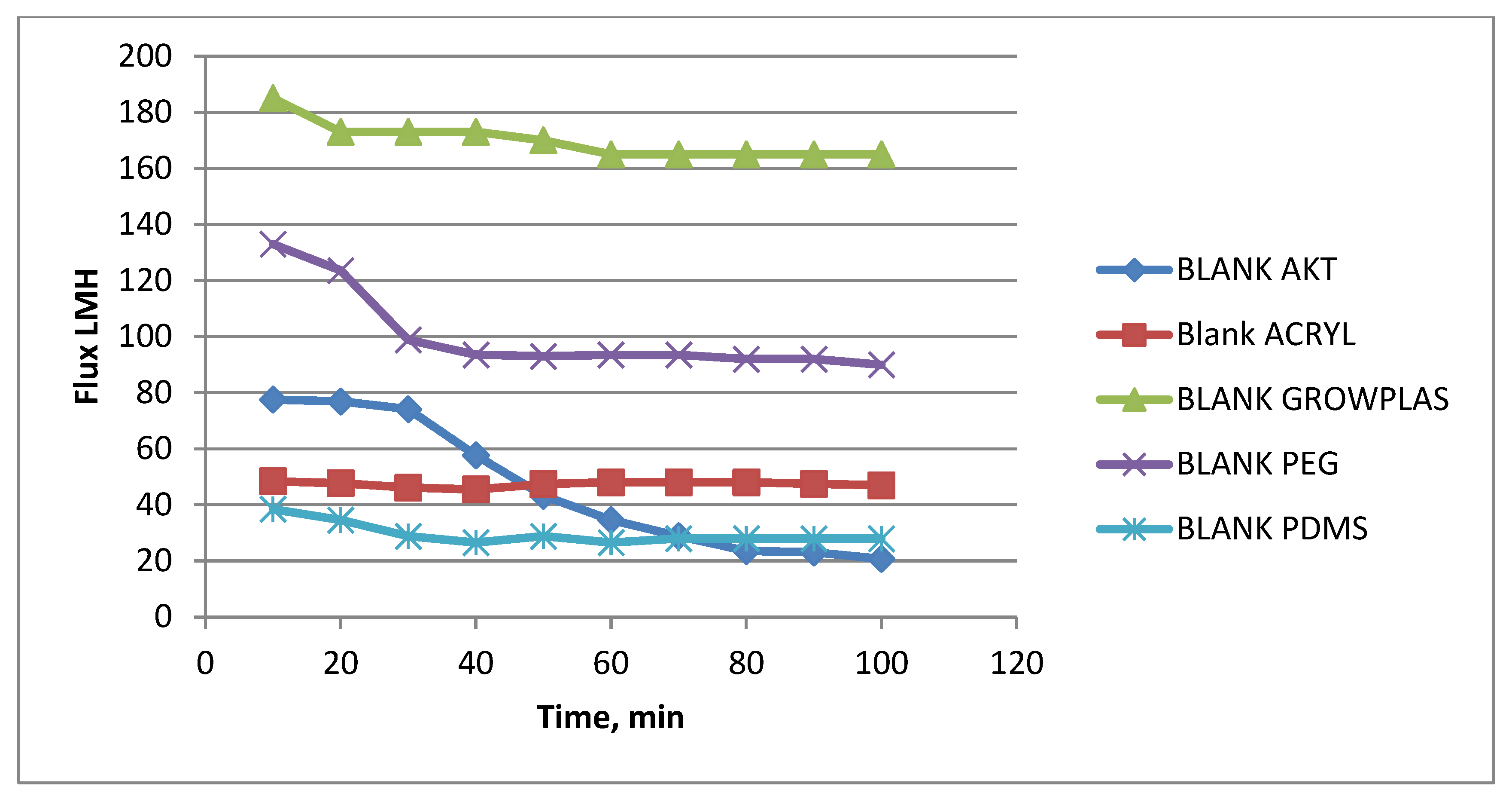 Membranes 13 00227 g015