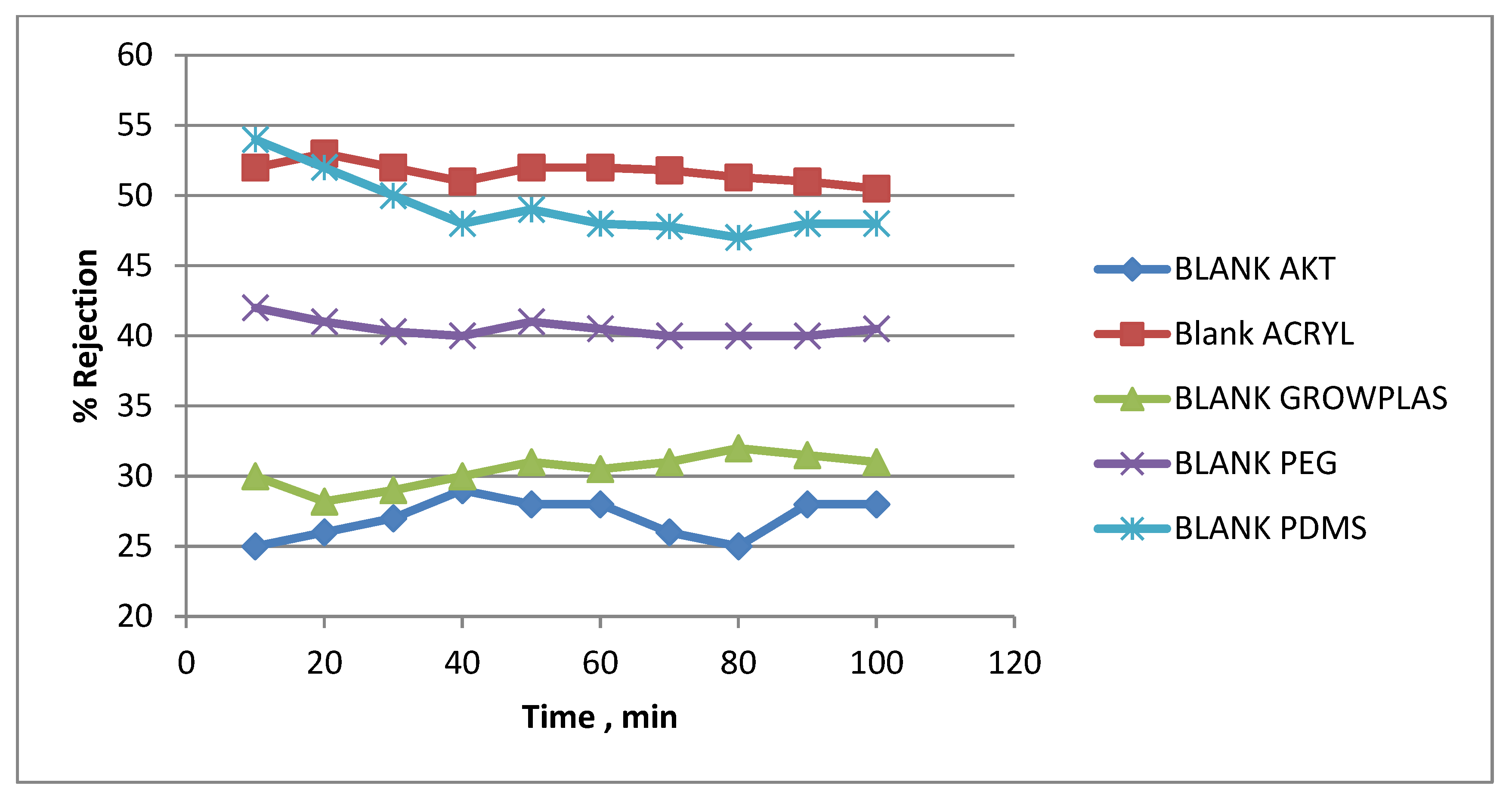Membranes 13 00227 g016