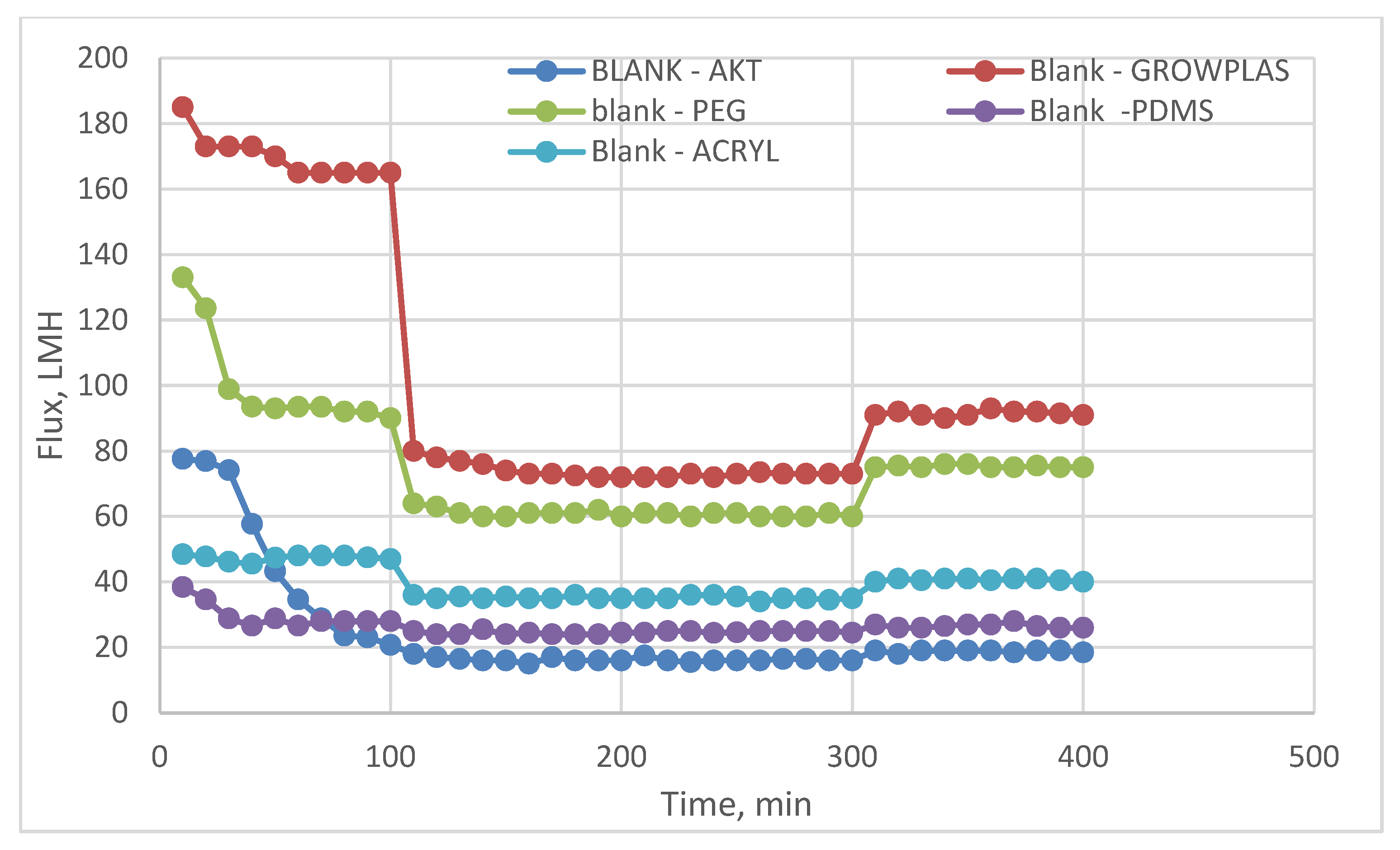 Membranes 13 00227 g023