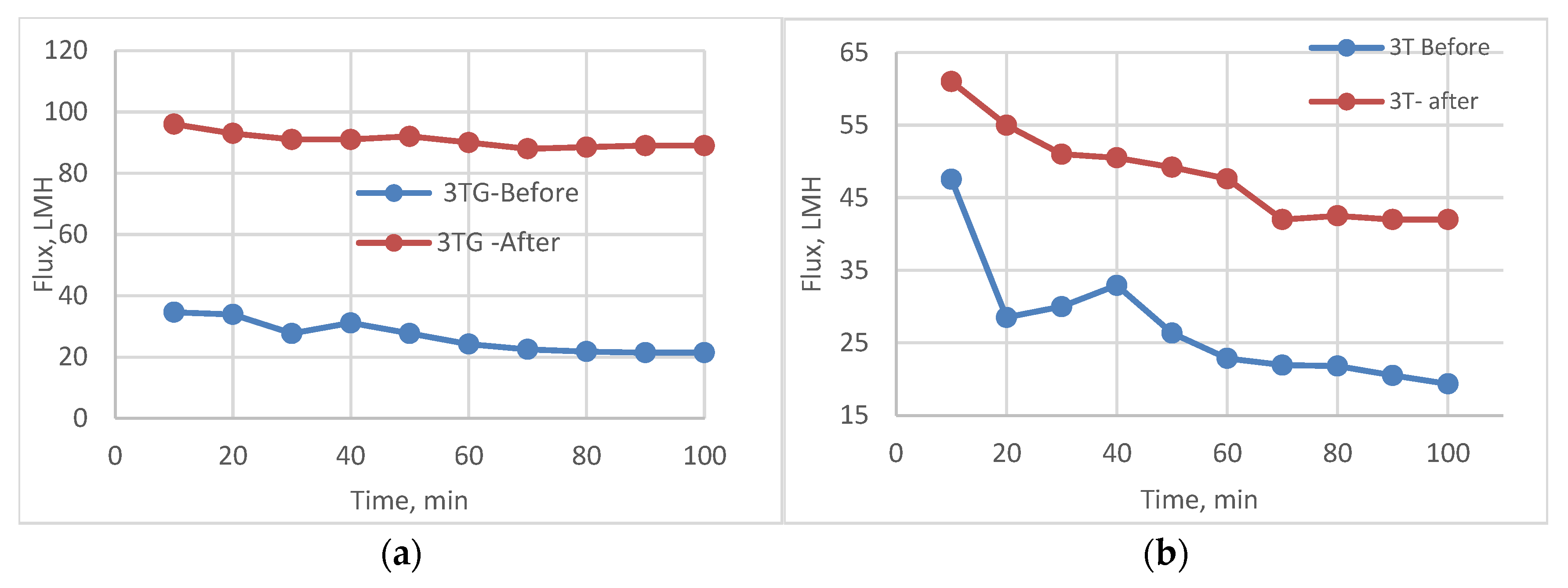 Membranes 13 00227 g025a