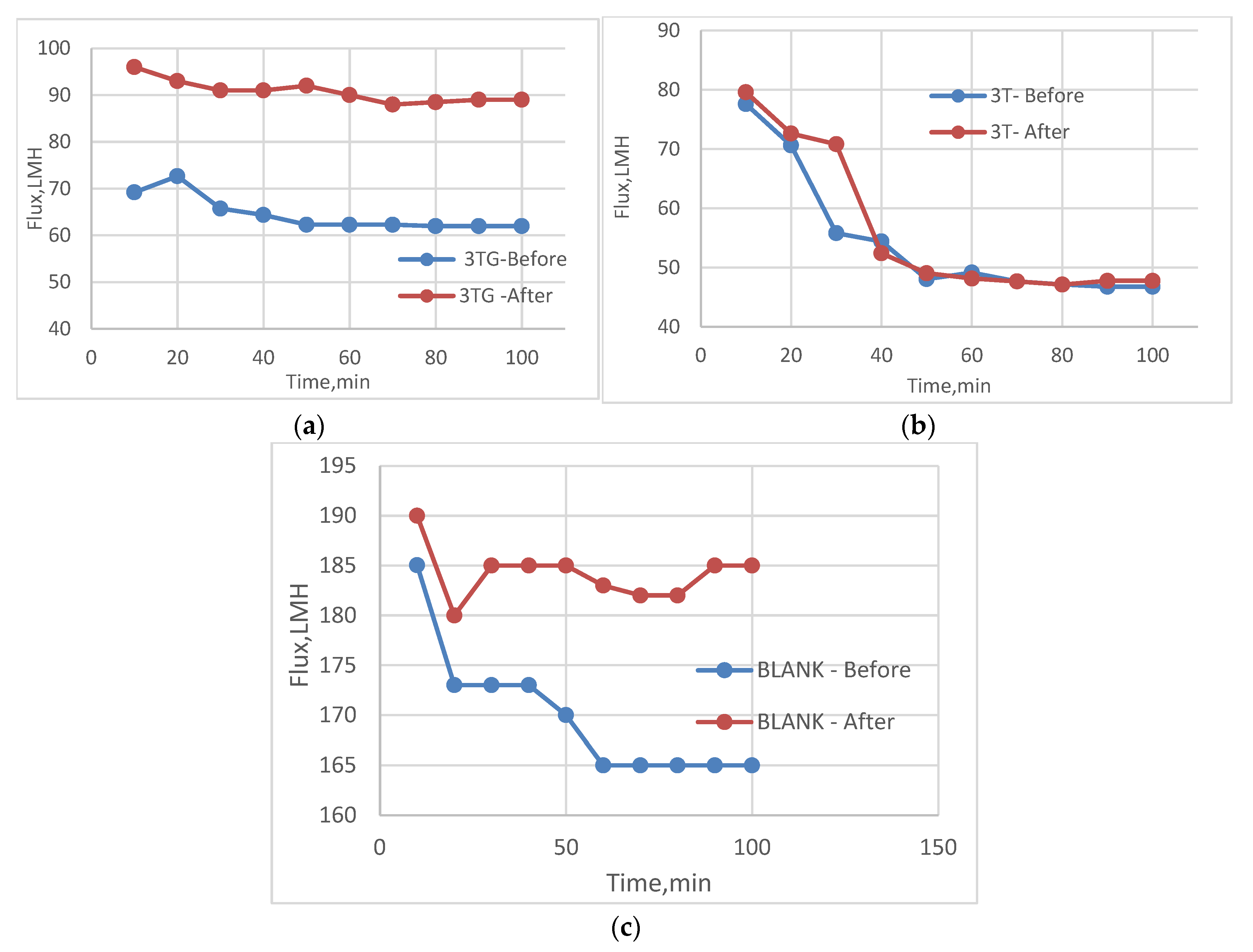 Membranes 13 00227 g027
