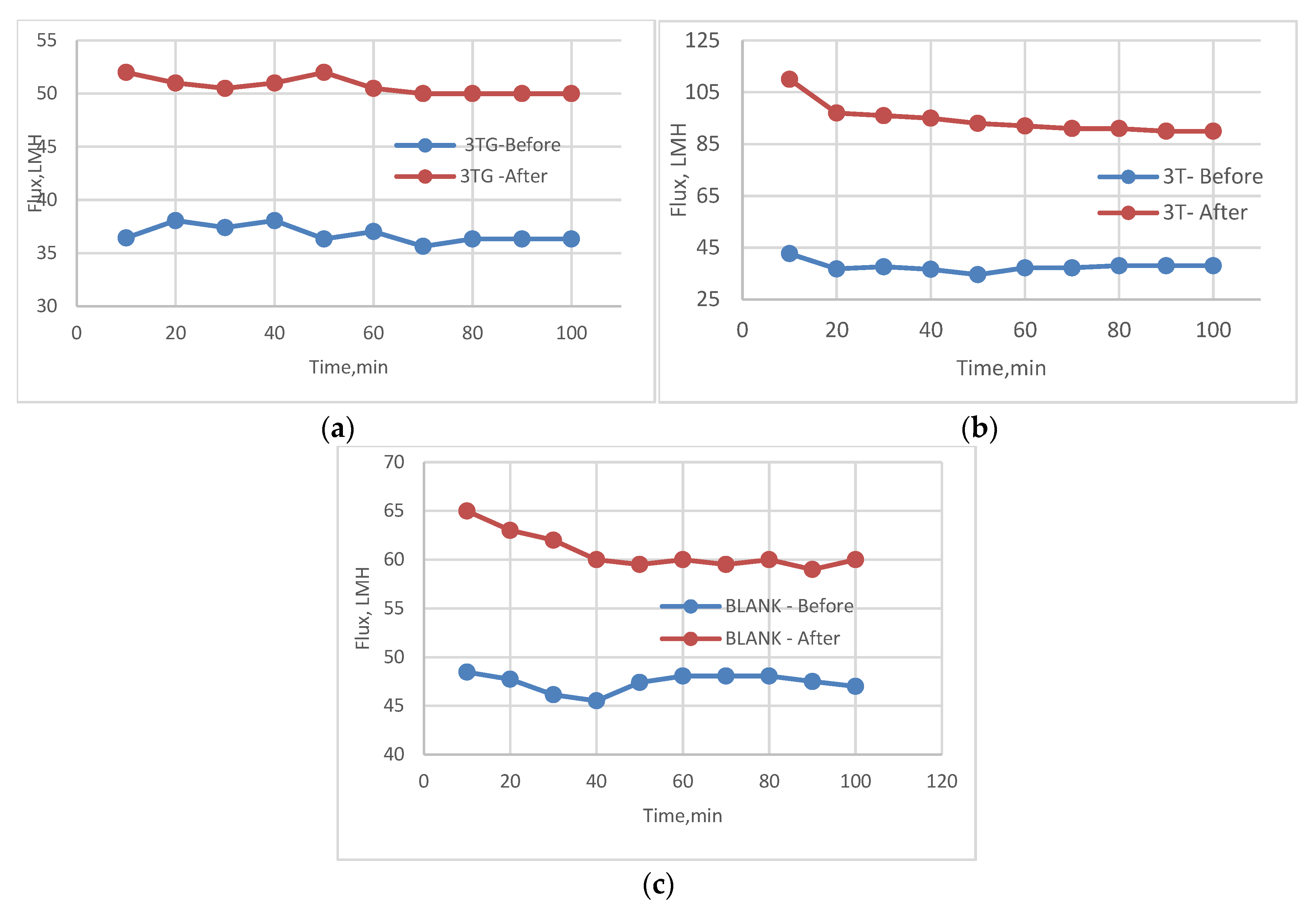 Membranes 13 00227 g029