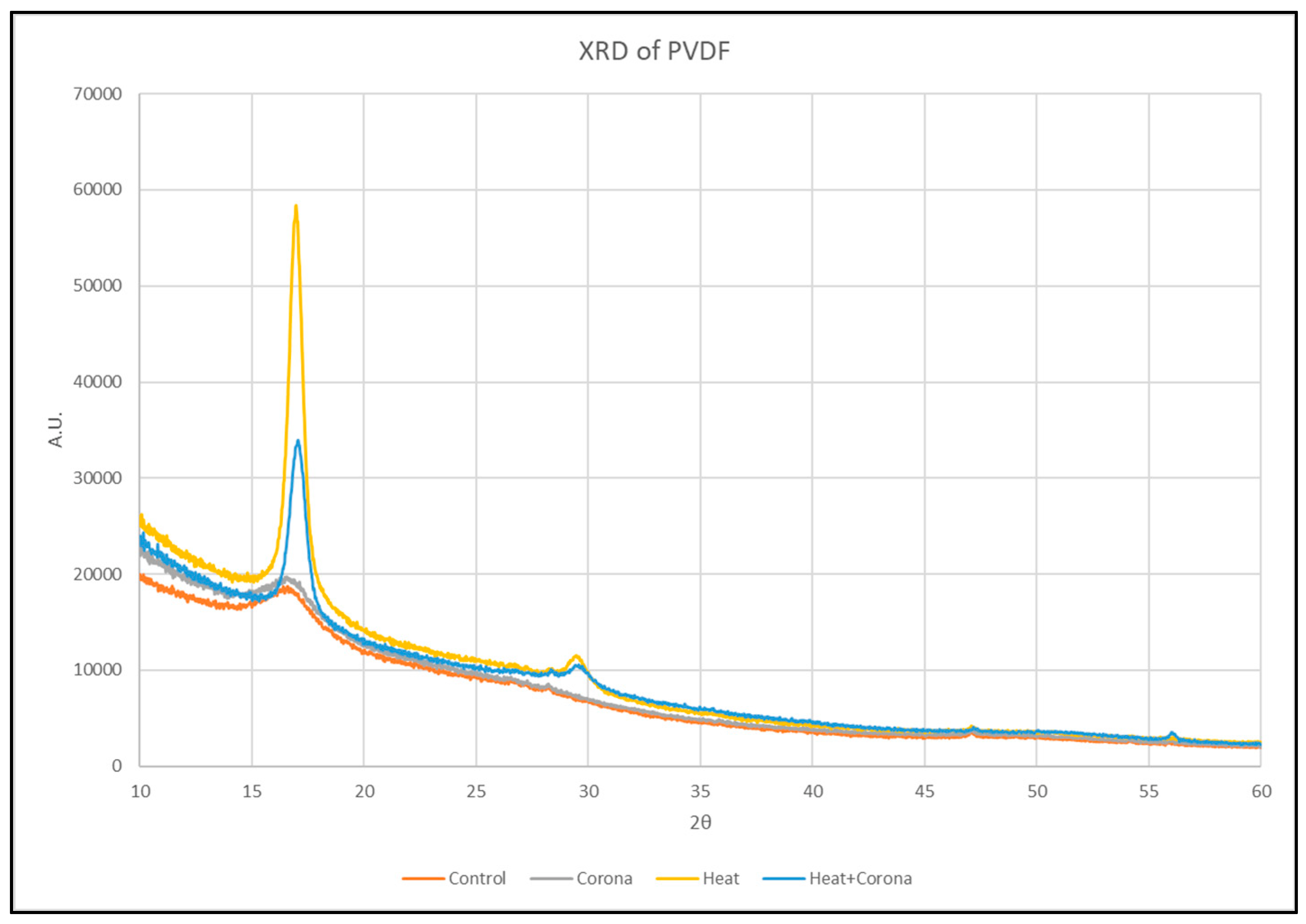 Membranes 13 00231 g008