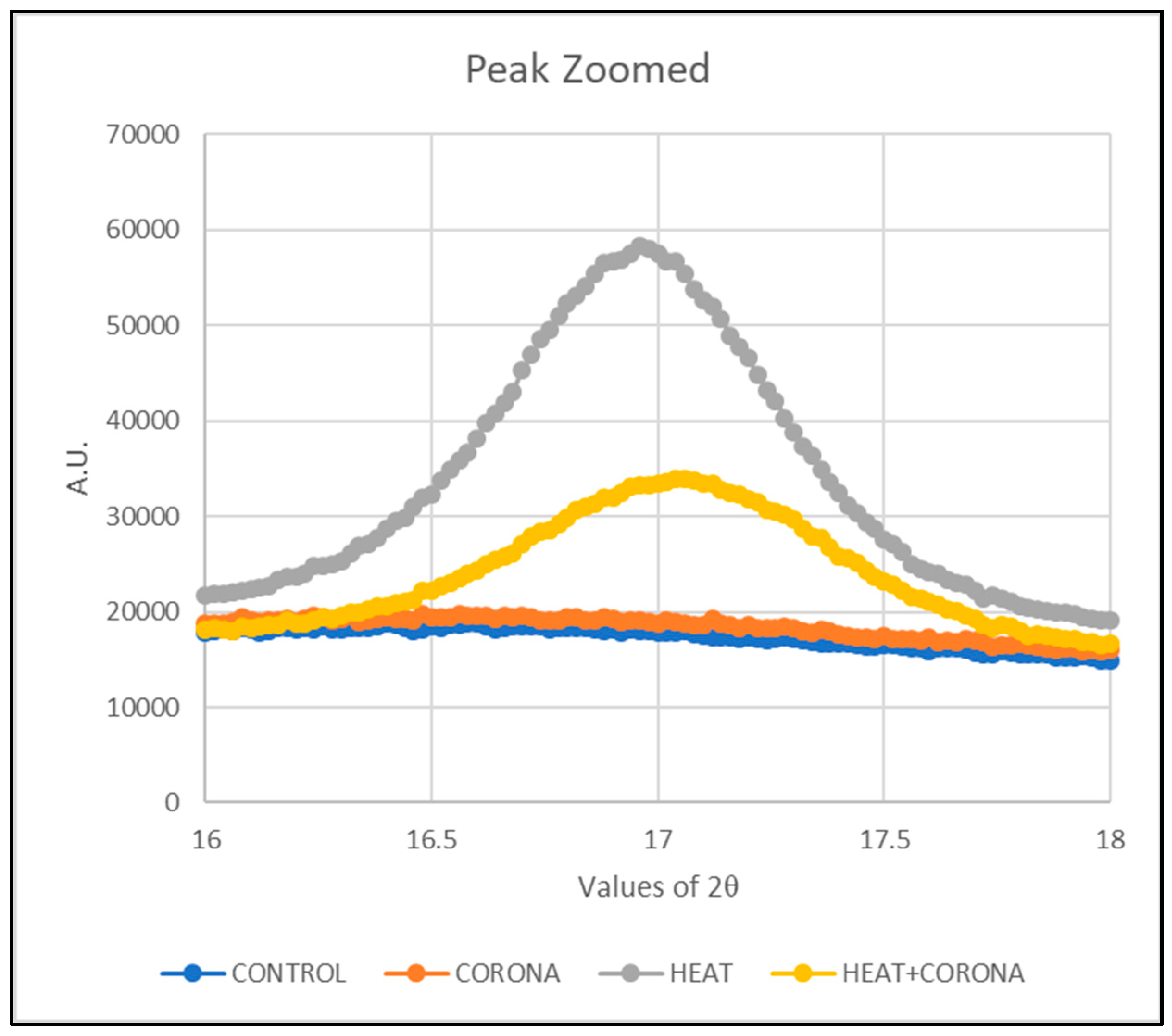 Membranes 13 00231 g009