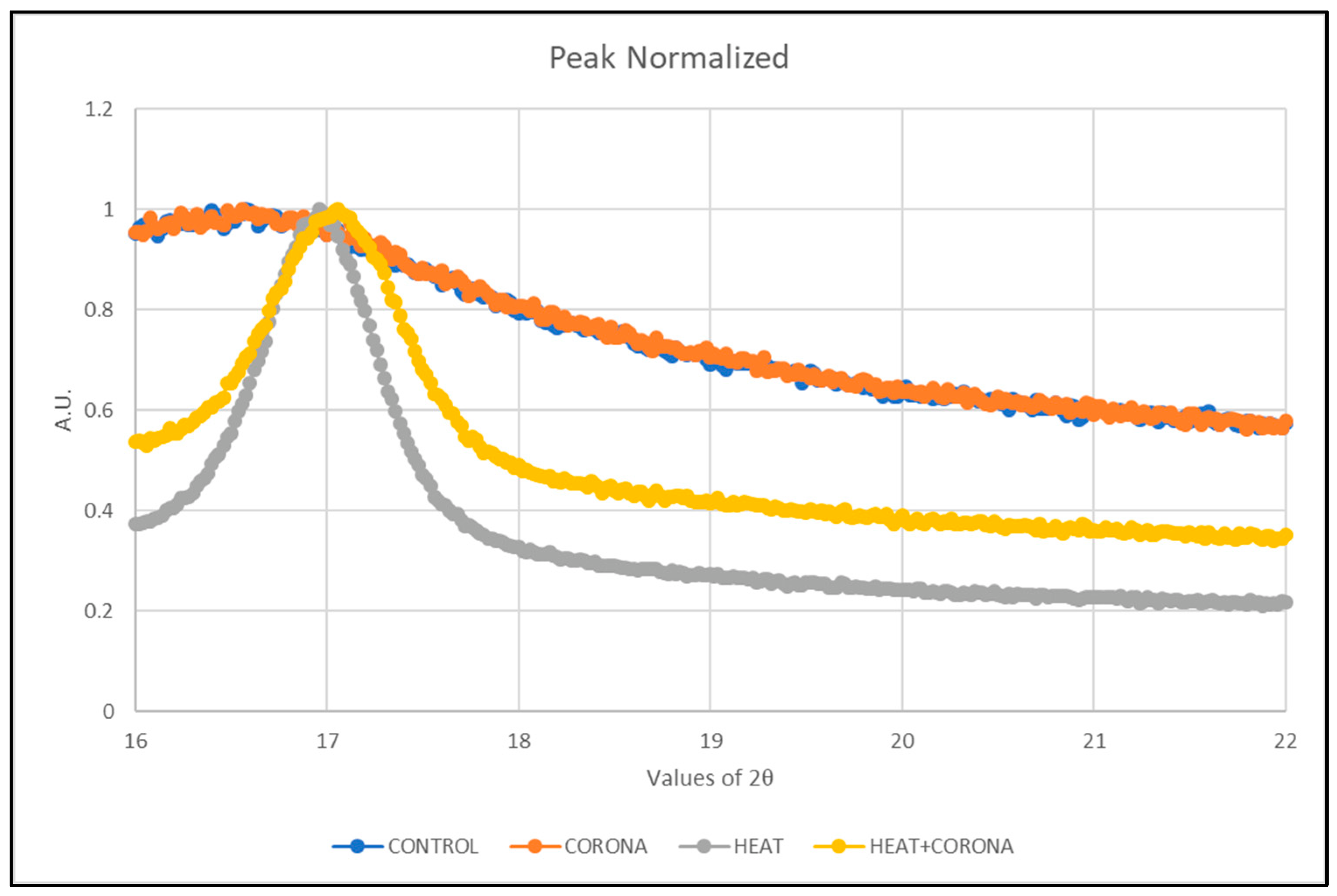Membranes 13 00231 g010