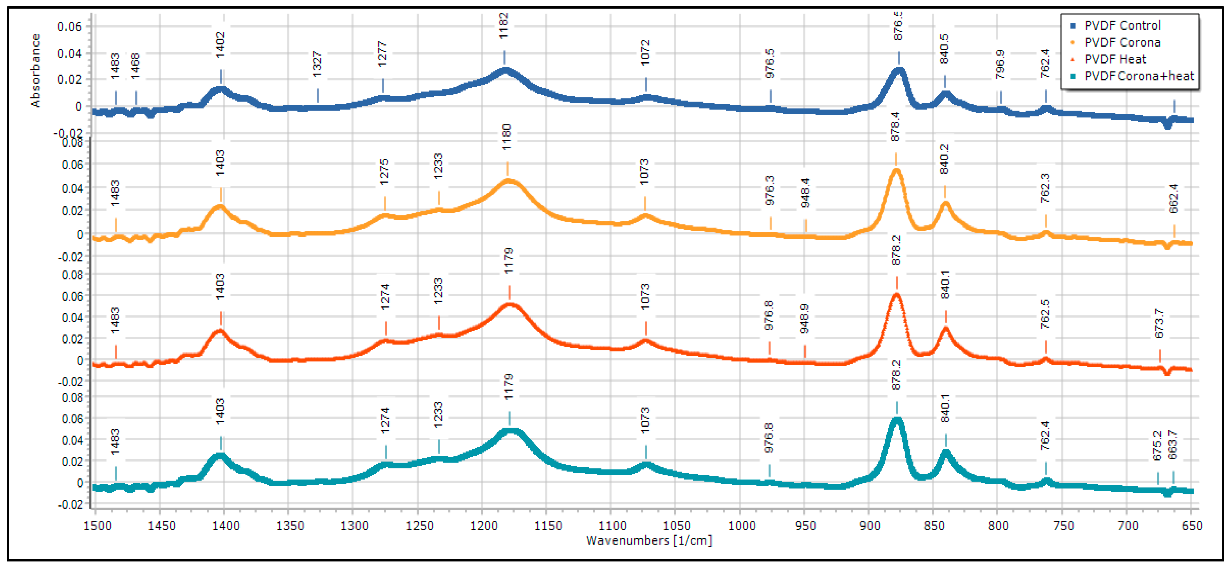 Membranes 13 00231 g011