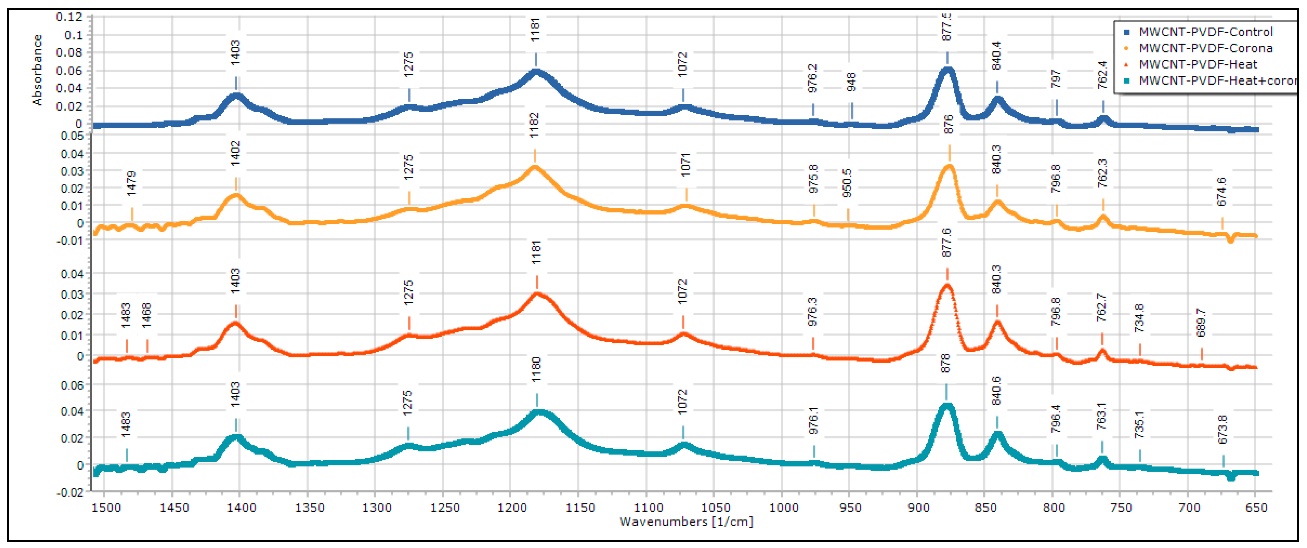 Membranes 13 00231 g012