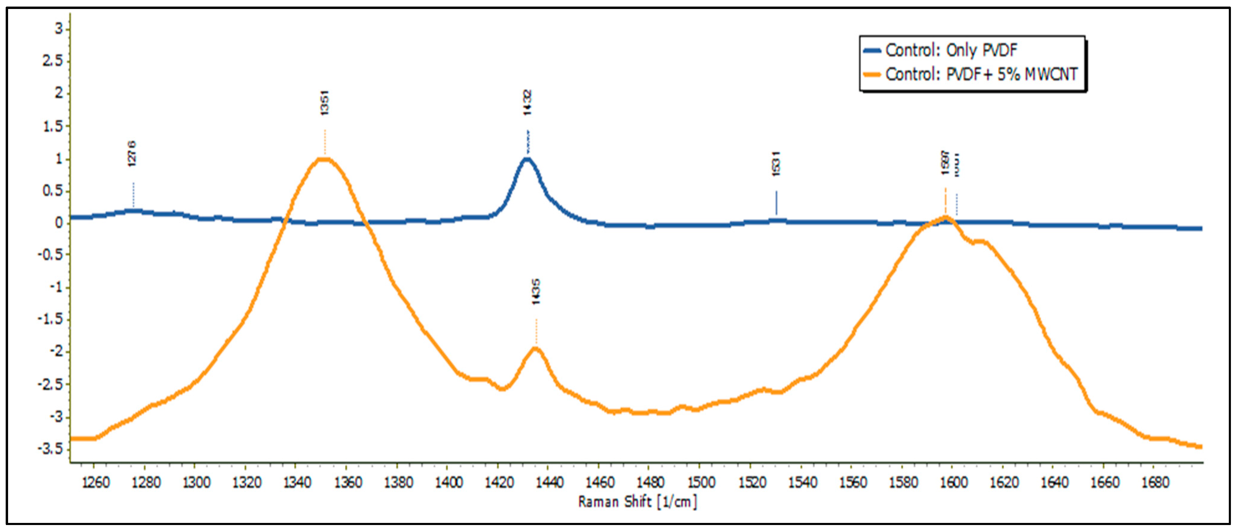 Membranes 13 00231 g013