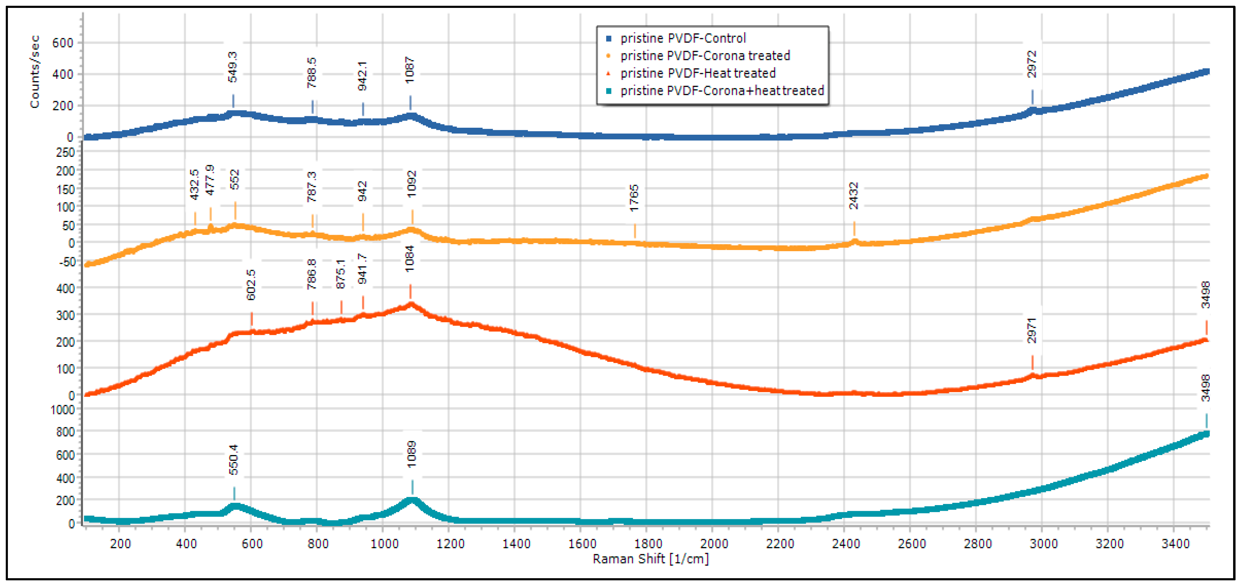 Membranes 13 00231 g014