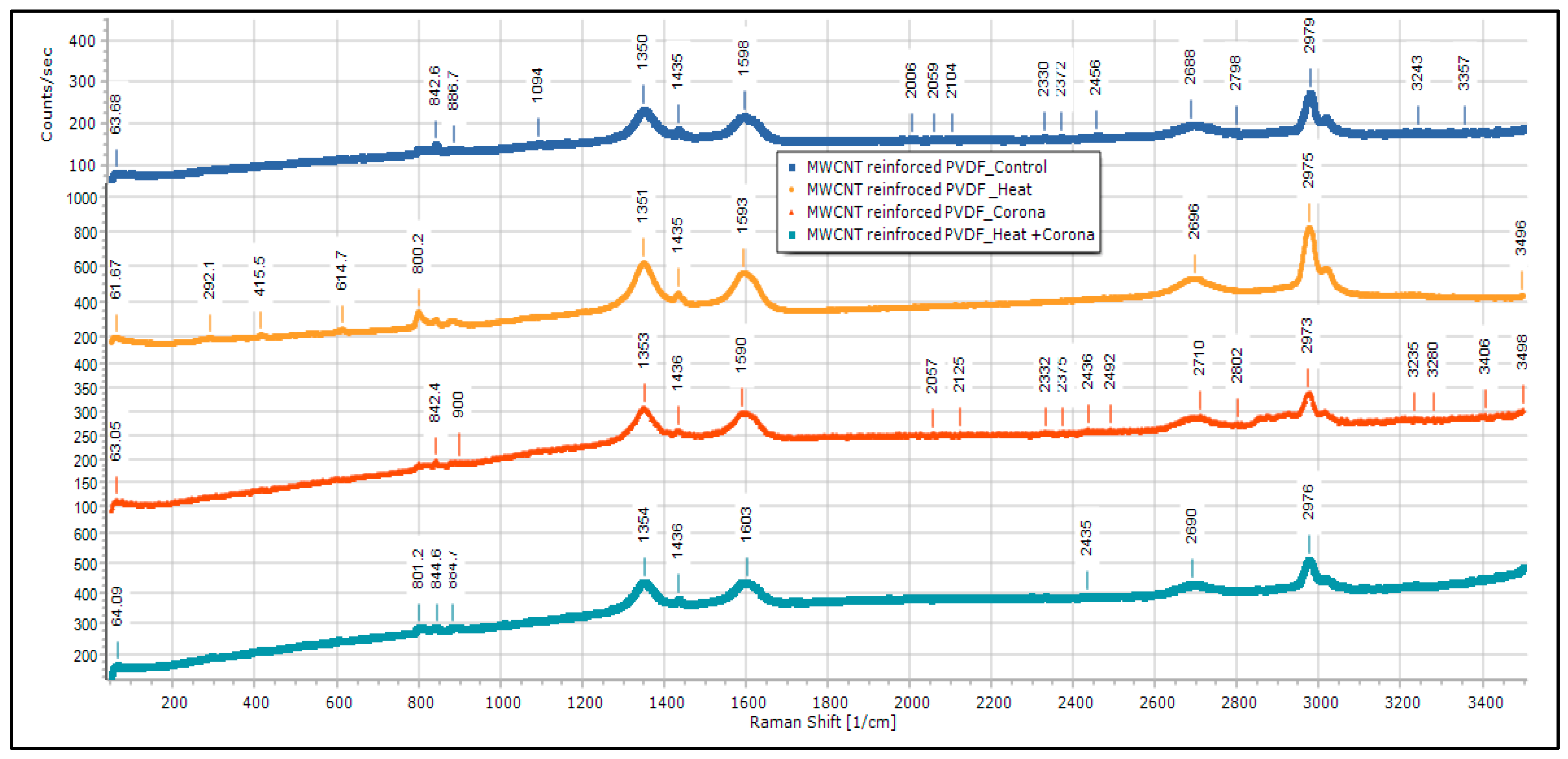 Membranes 13 00231 g015
