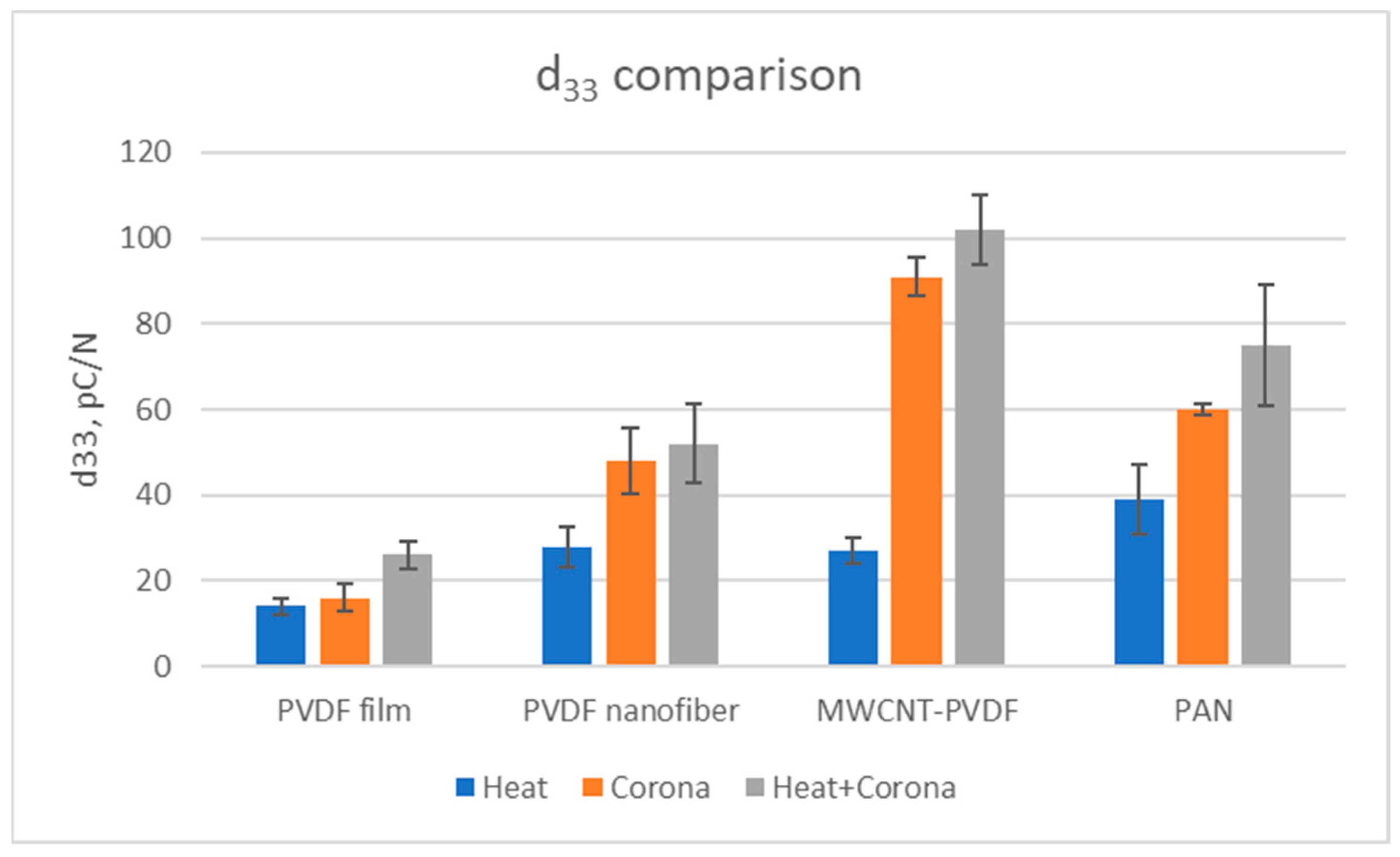 Membranes 13 00231 g020
