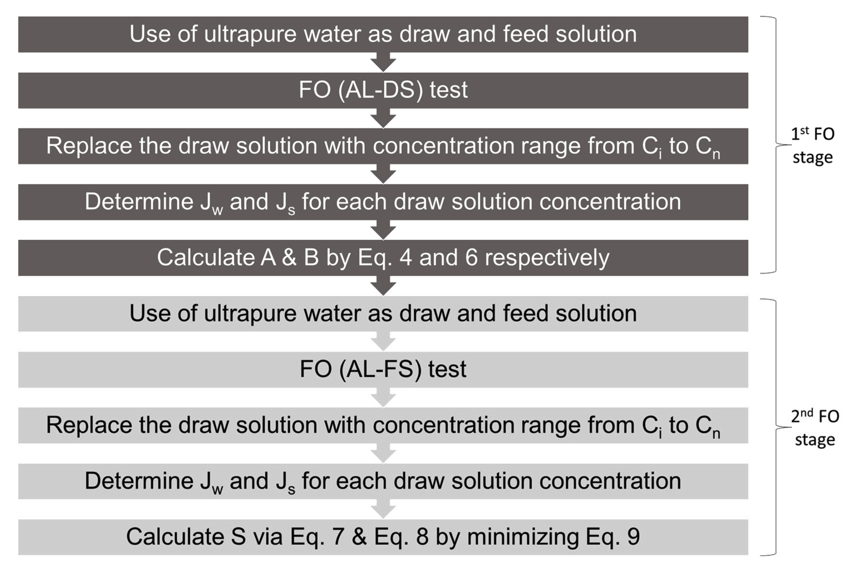 Membranes 13 00232 g002