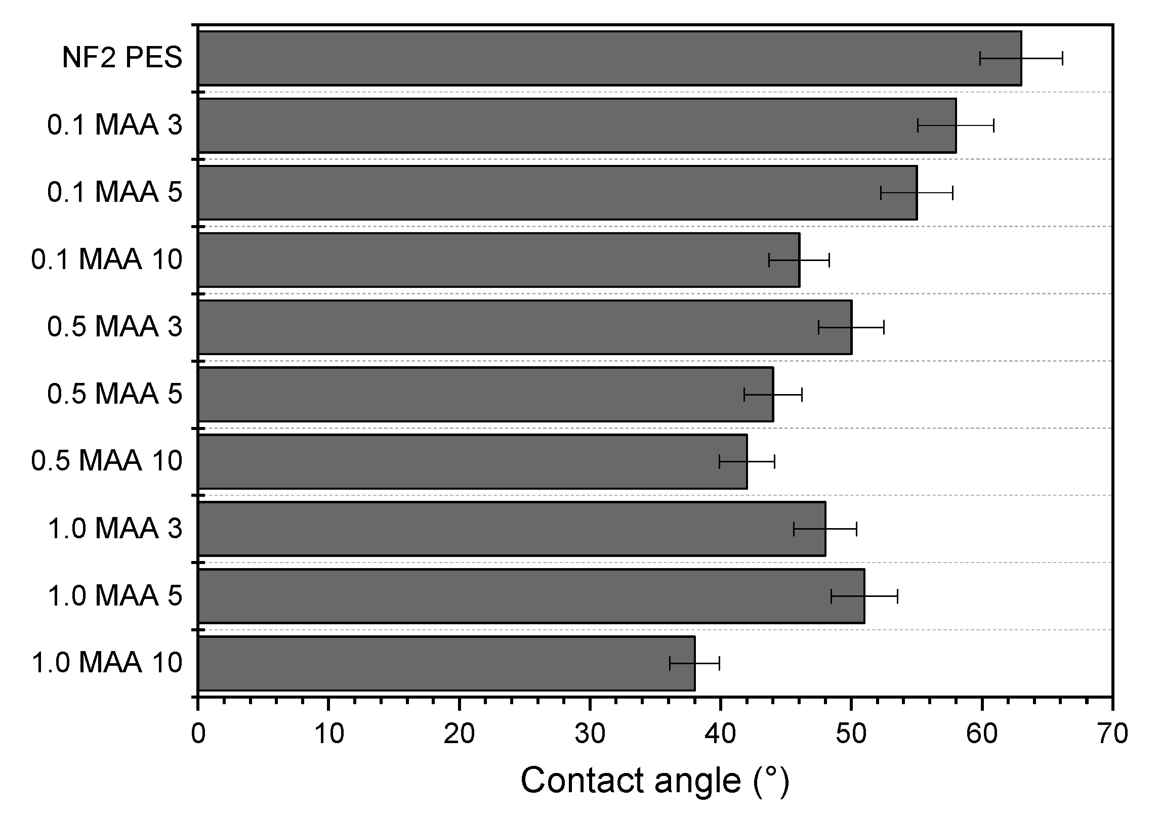 Membranes 13 00232 g003