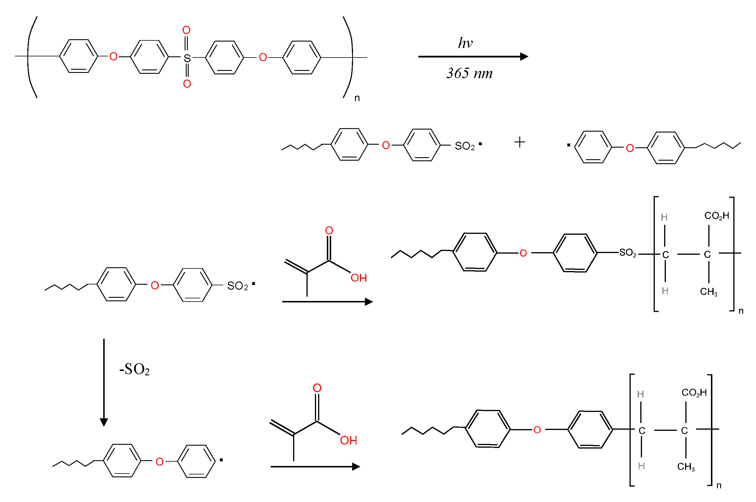 Membranes 13 00232 g005