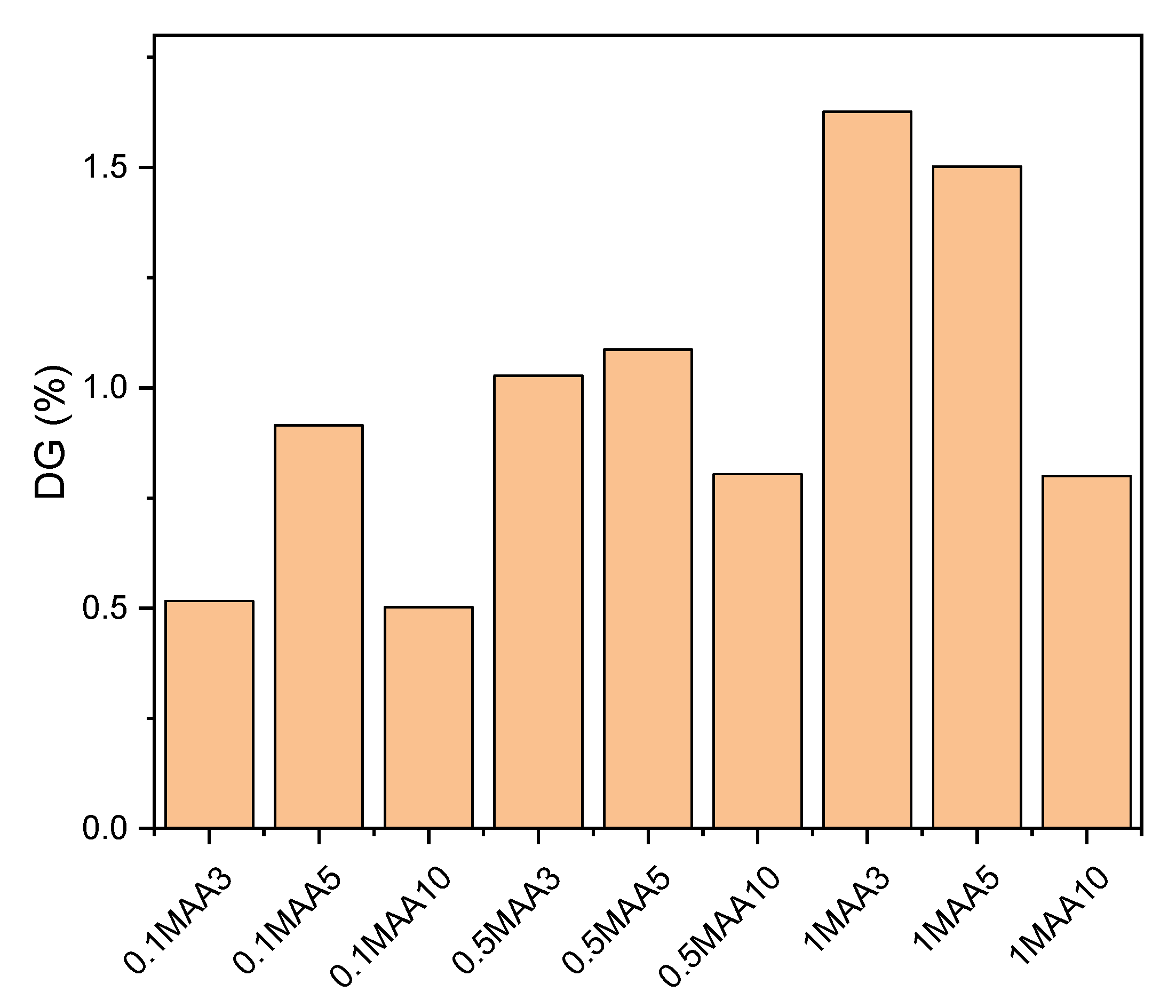 Membranes 13 00232 g007
