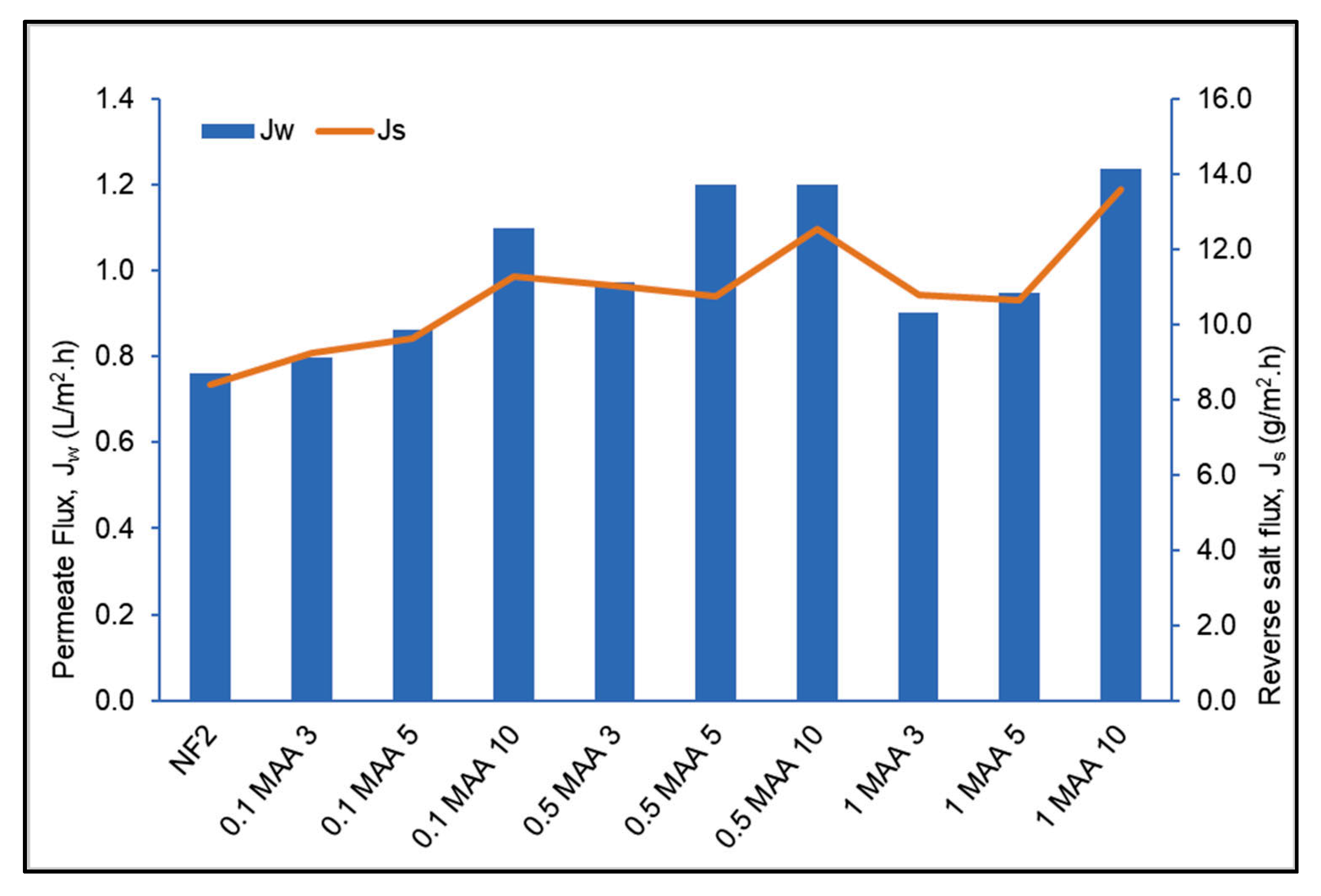 Membranes 13 00232 g013