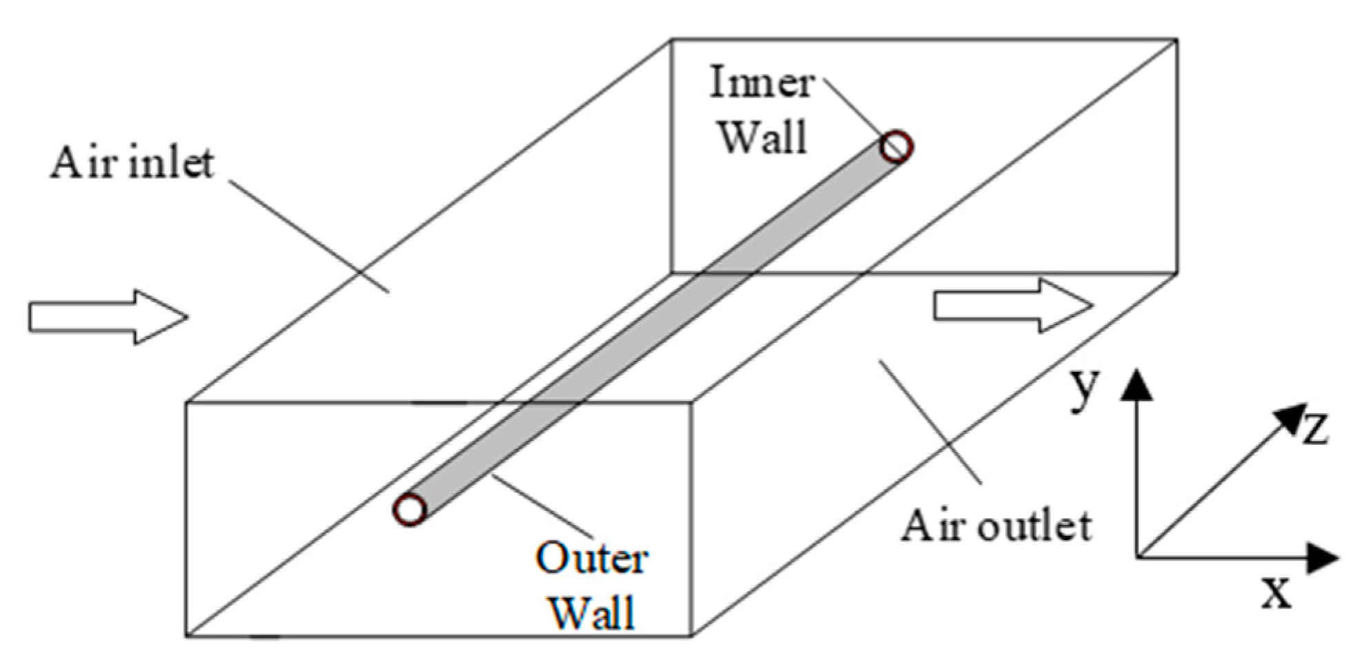 Membranes 13 00233 g001