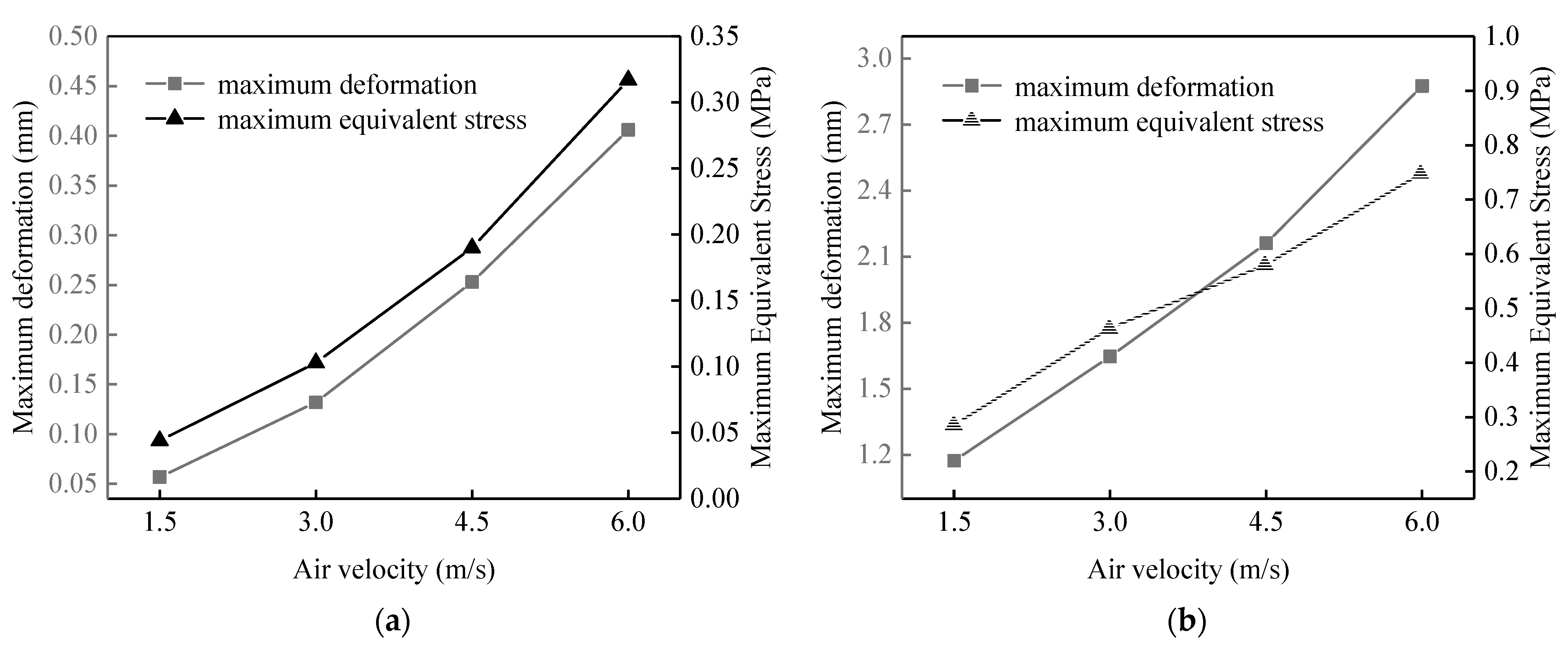 Membranes 13 00233 g006a