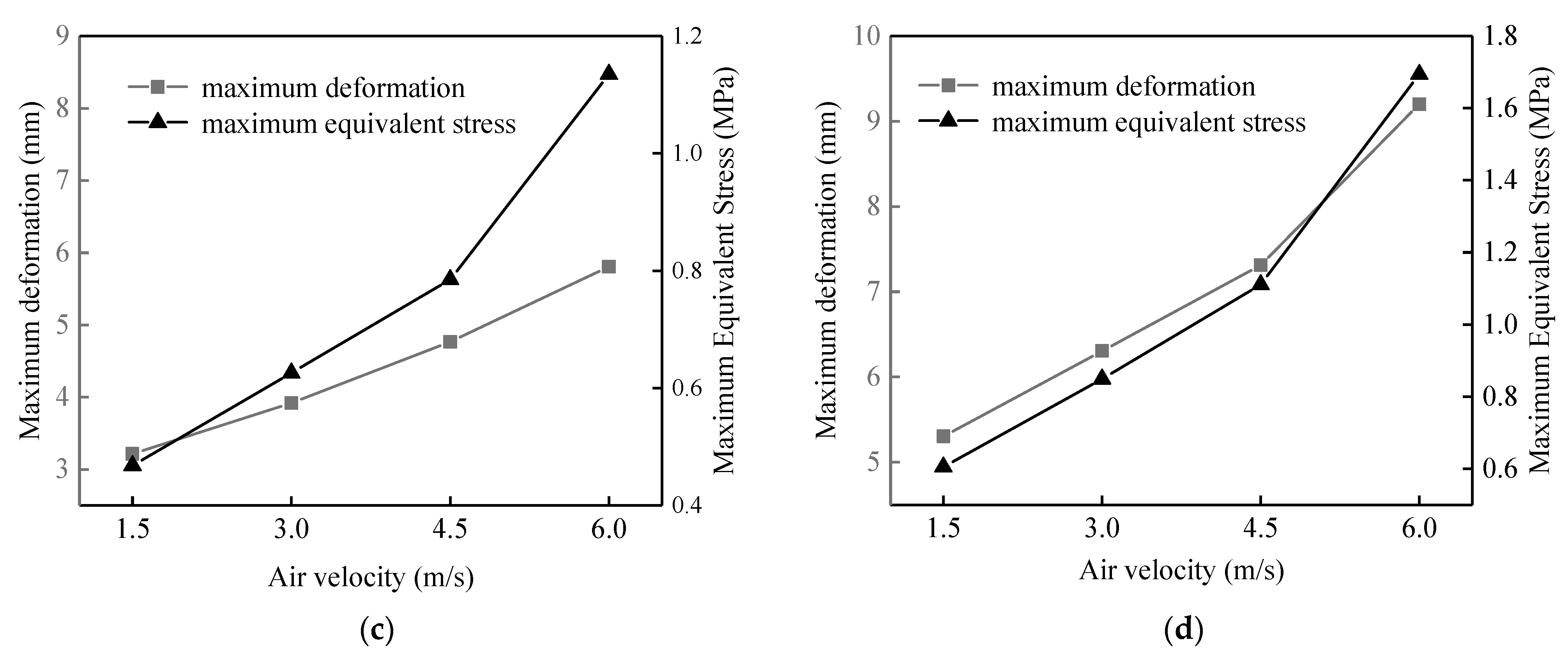 Membranes 13 00233 g006b