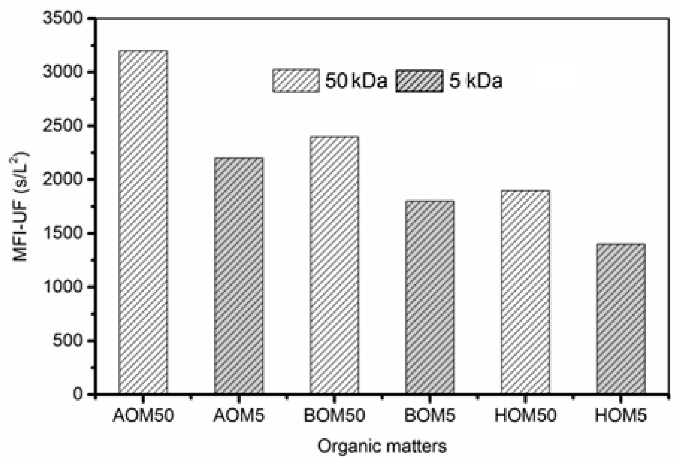 Membranes 13 00234 g003
