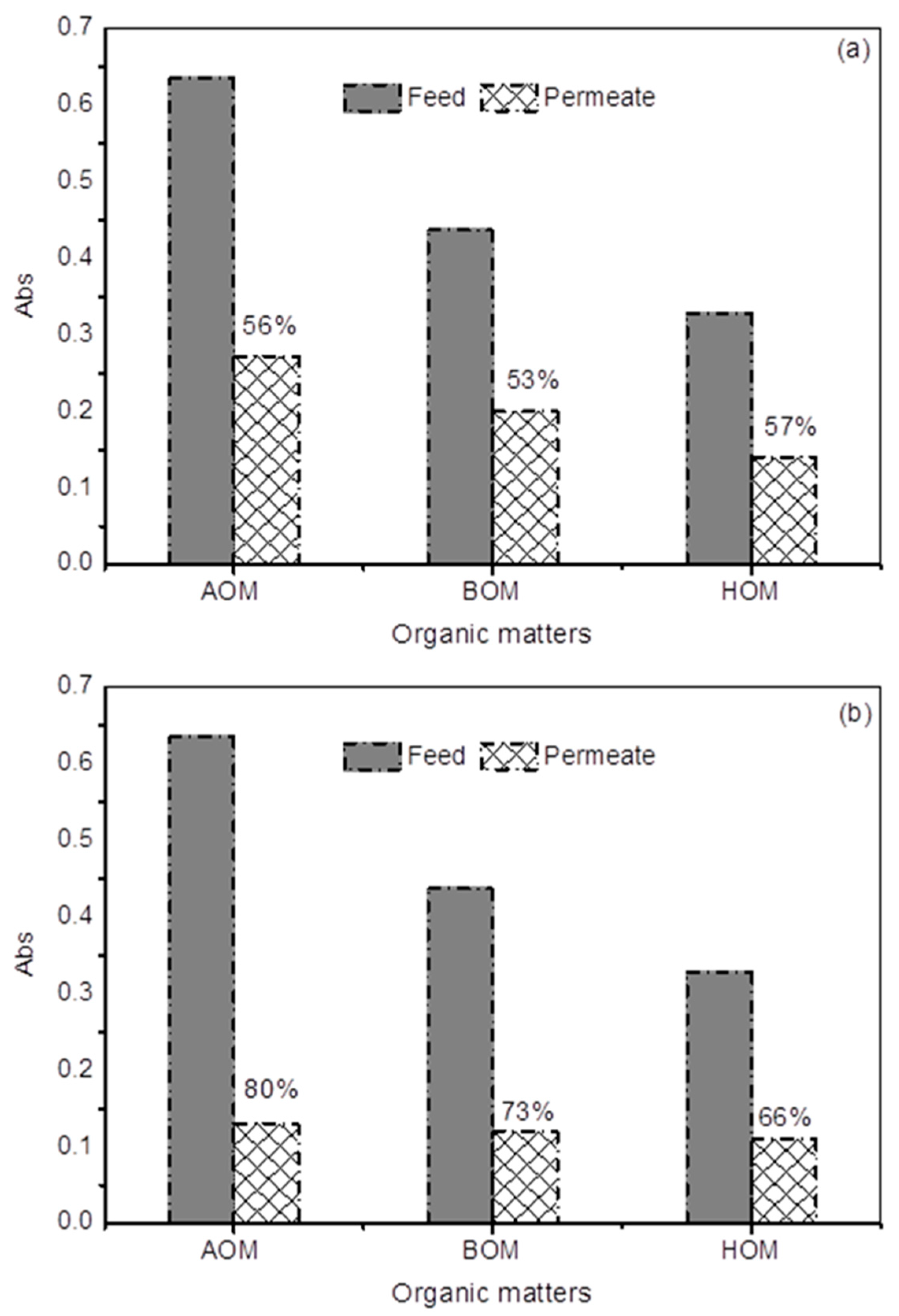 Membranes 13 00234 g004