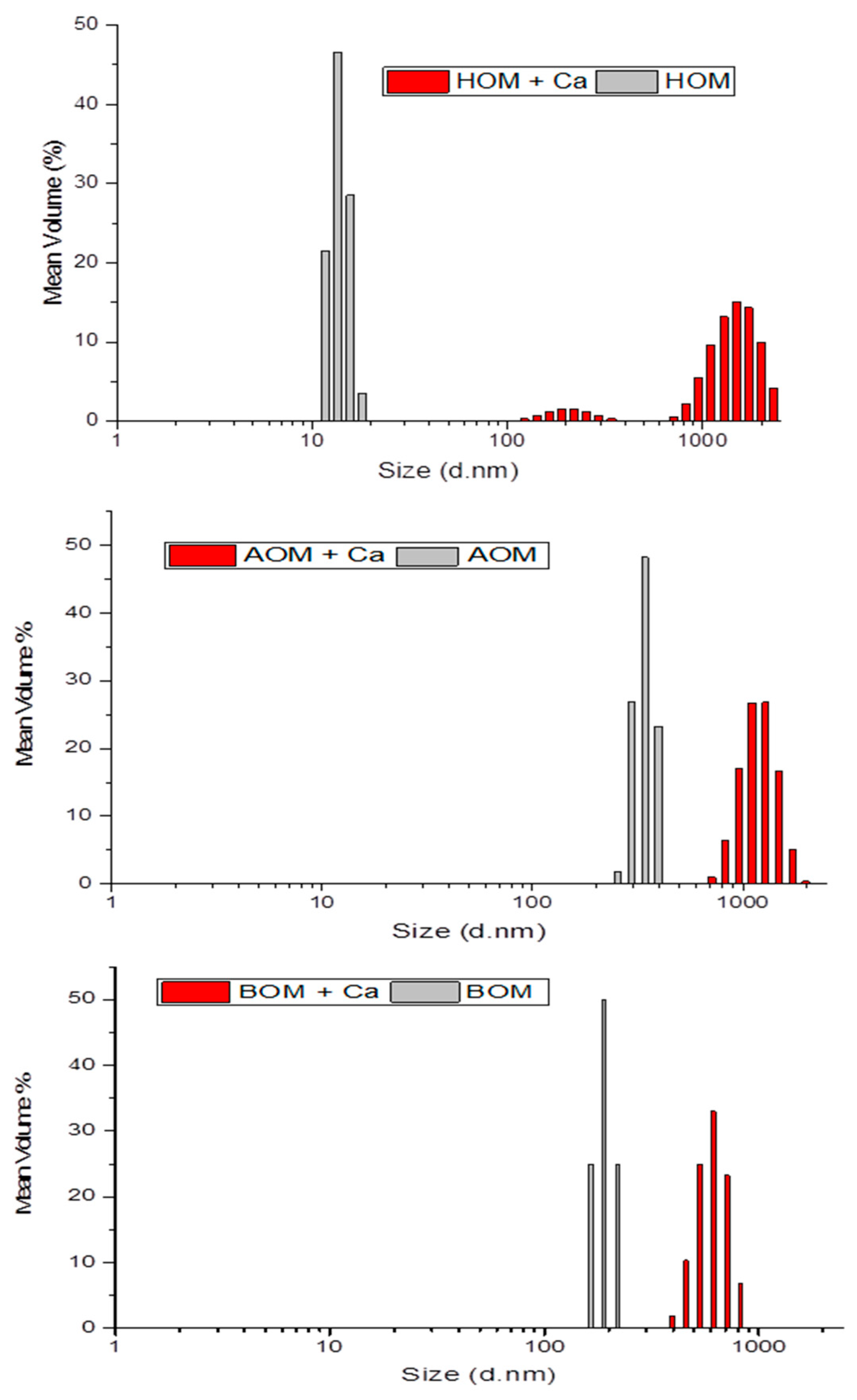 Membranes 13 00234 g005