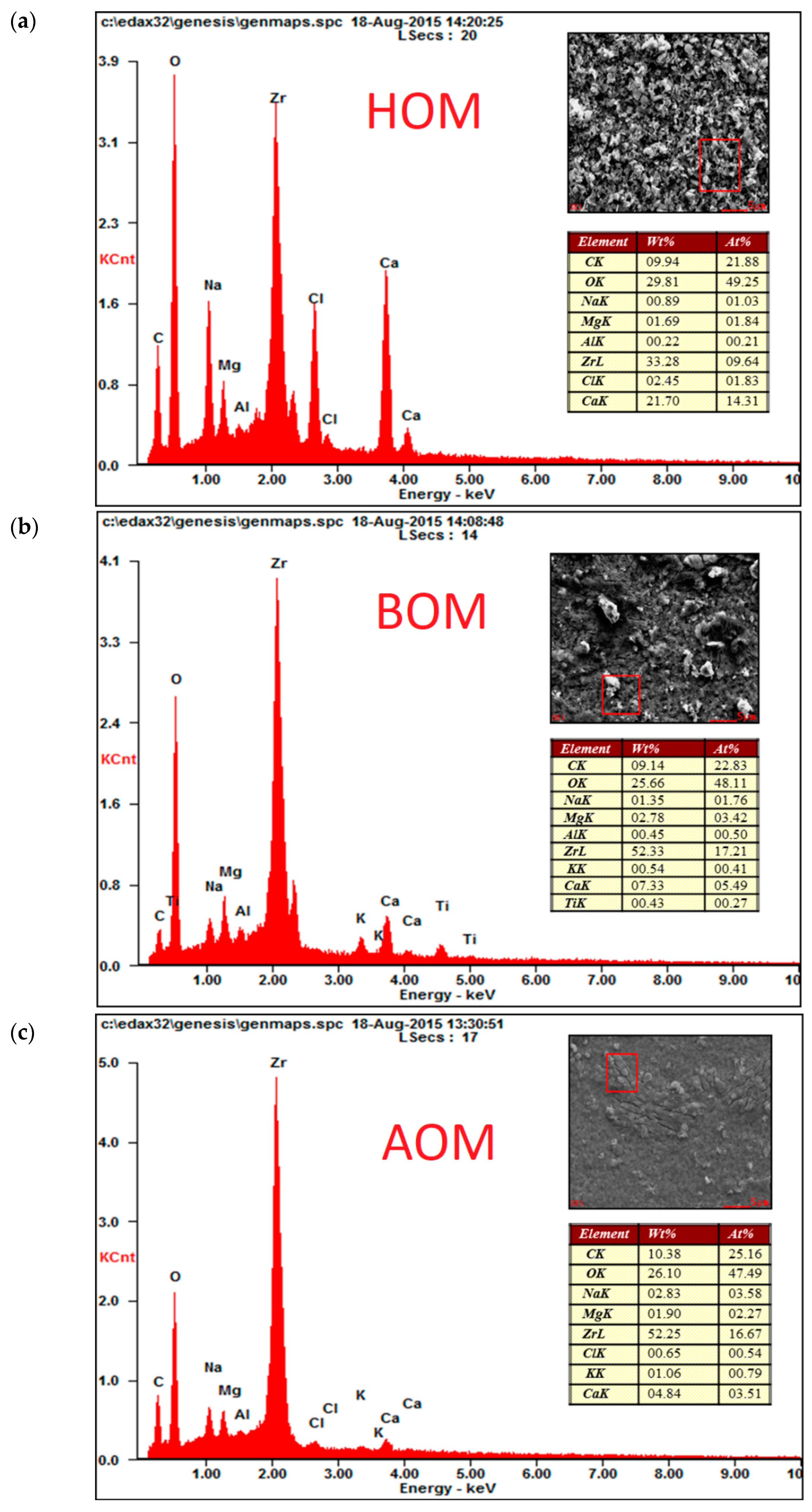 Membranes 13 00234 g006