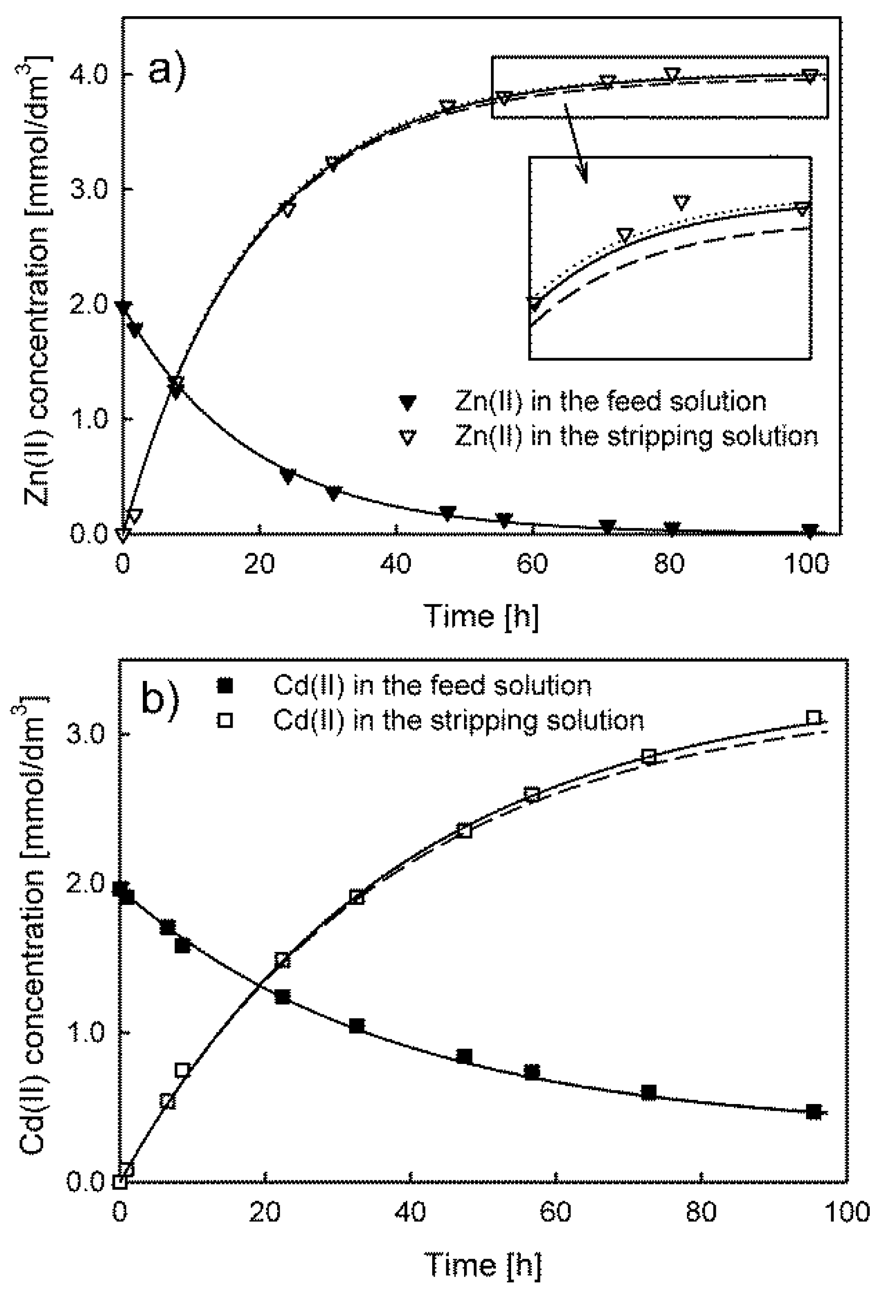 Membranes 13 00236 g001 Membranes 13 00236 g001