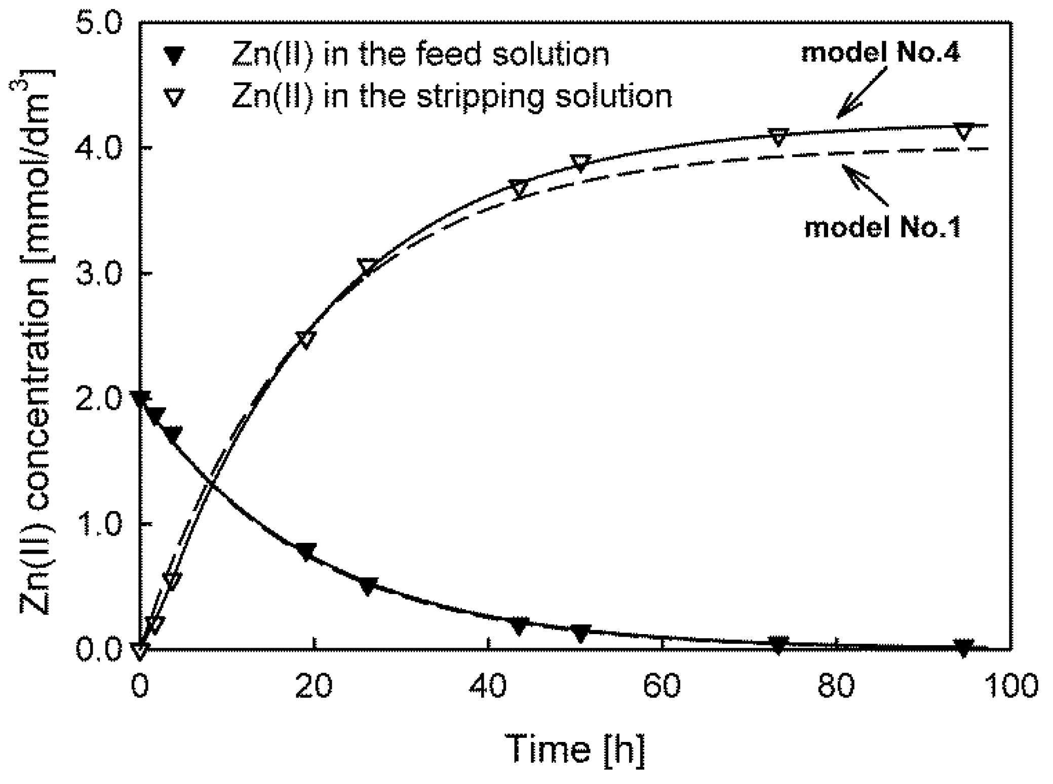 Membranes 13 00236 g002 Membranes 13 00236 g002