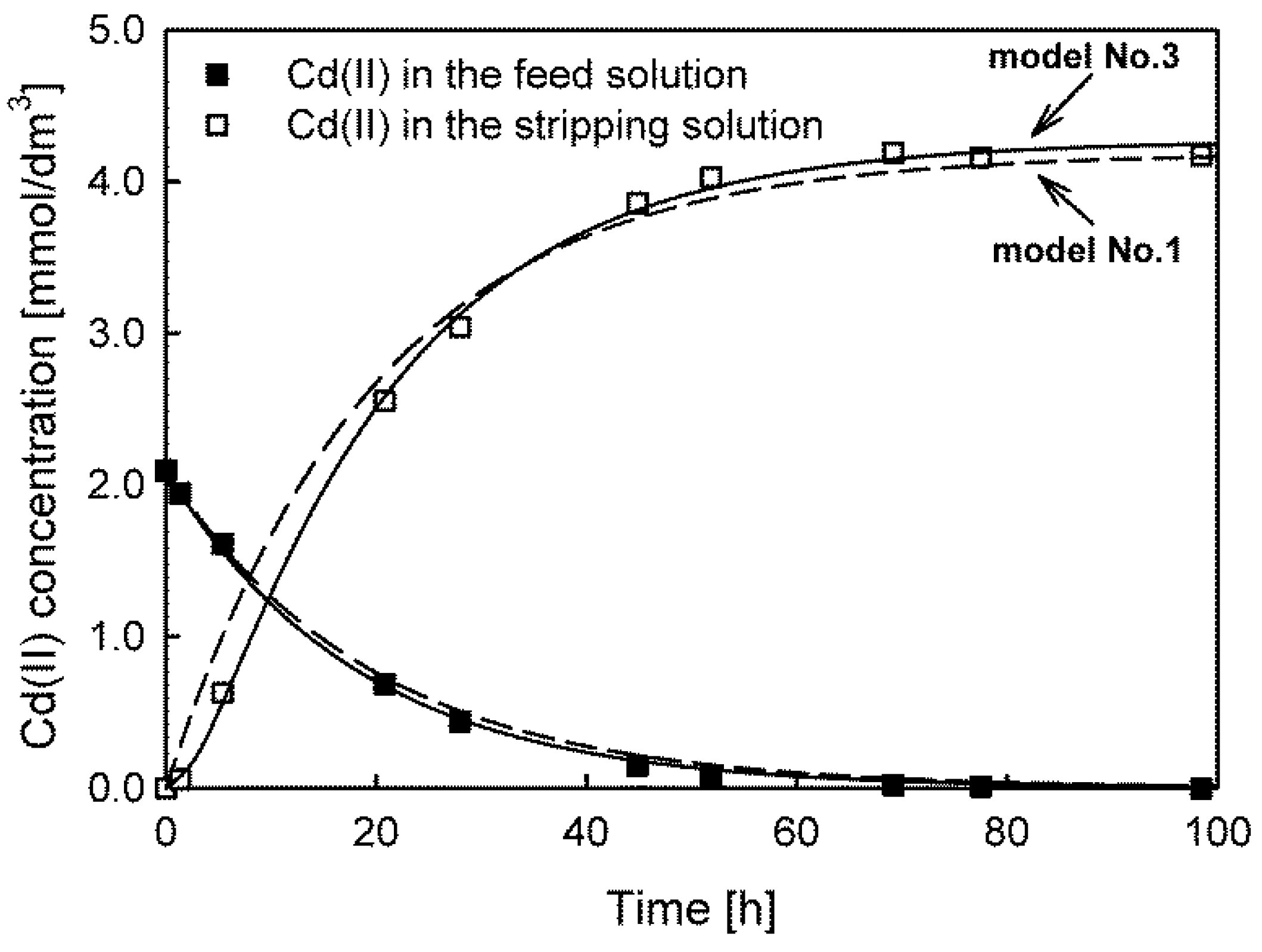 Membranes 13 00236 g003 Membranes 13 00236 g003