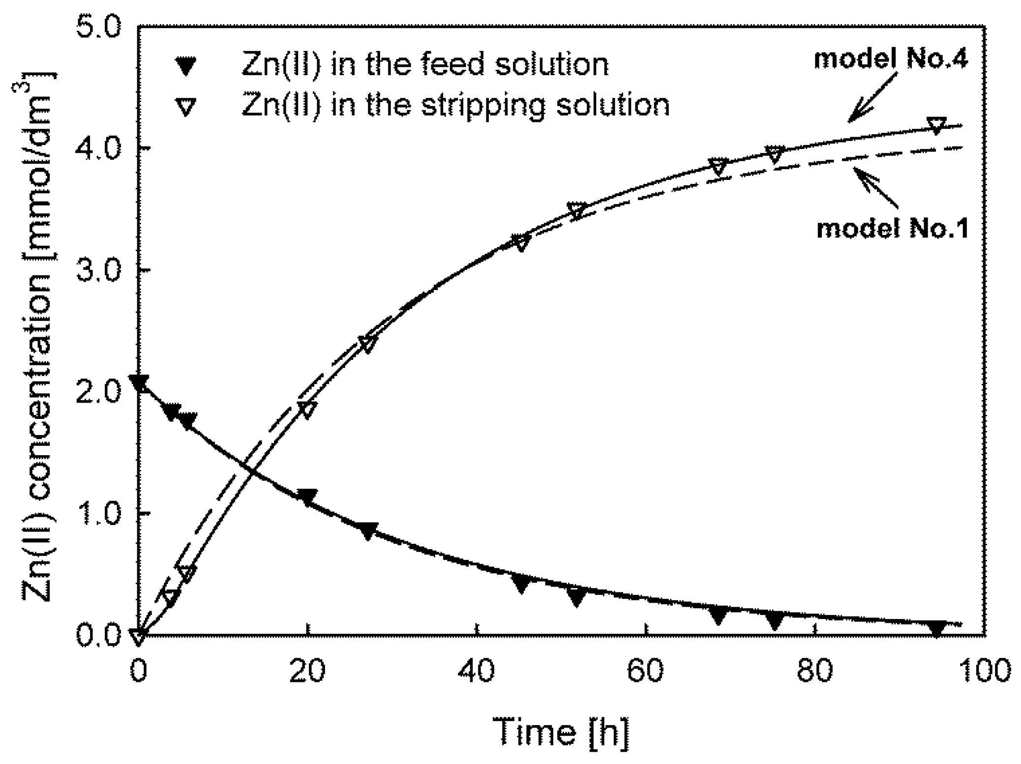 Membranes 13 00236 g004 Membranes 13 00236 g004