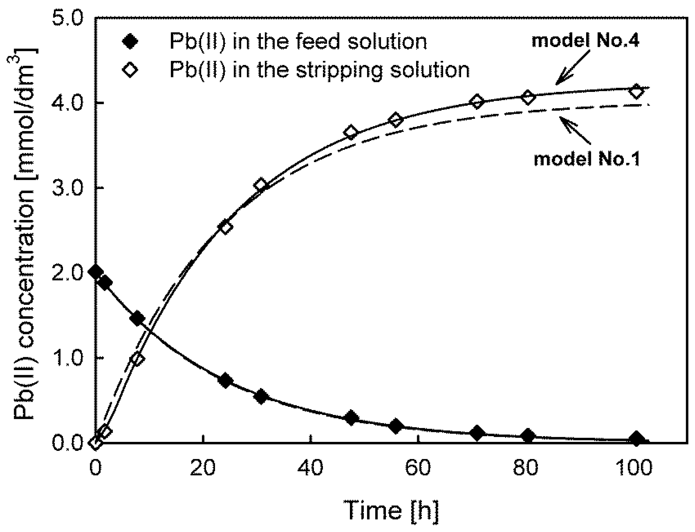 Membranes 13 00236 g005 Membranes 13 00236 g005