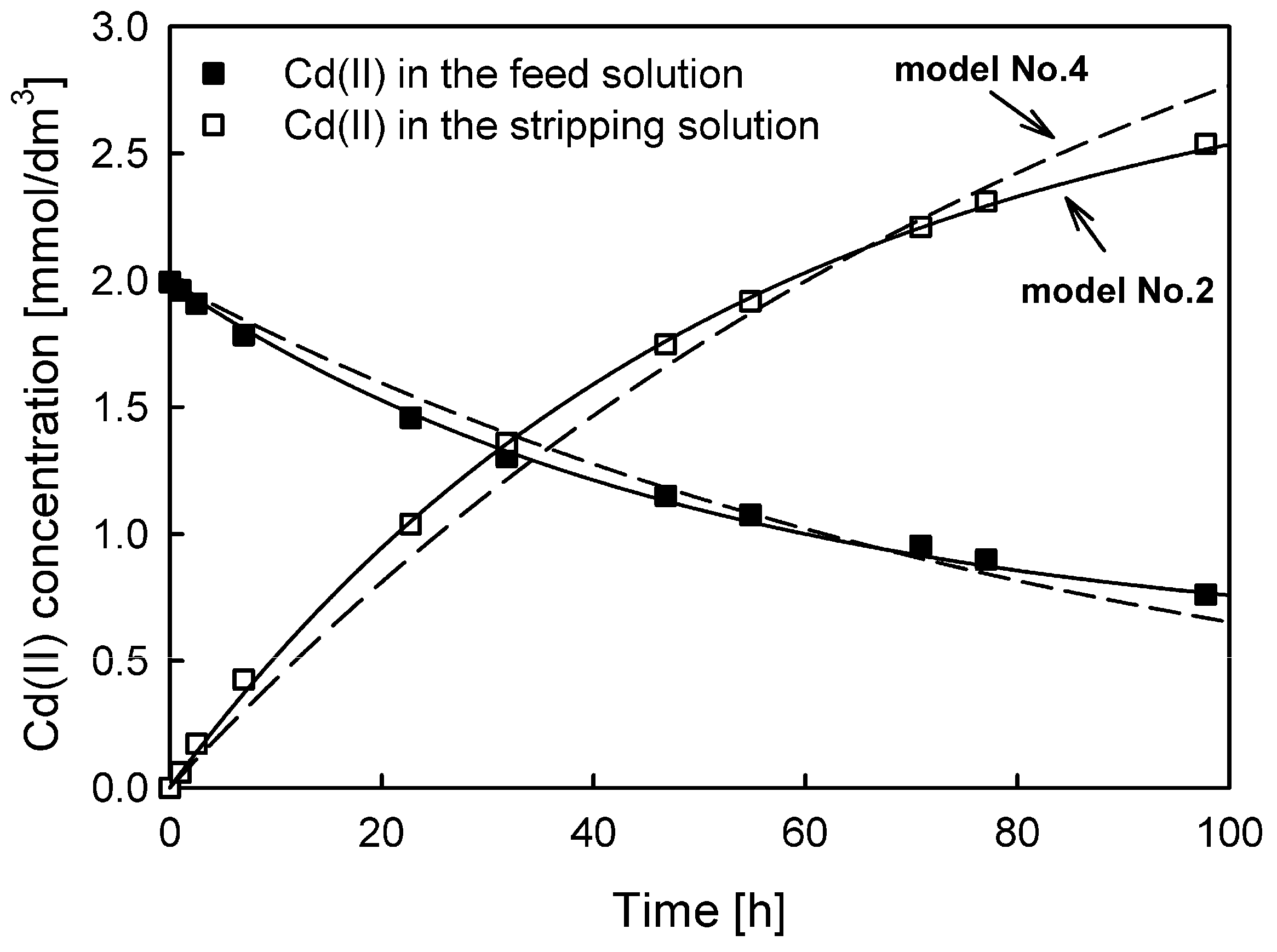 Membranes 13 00236 g006 Membranes 13 00236 g006