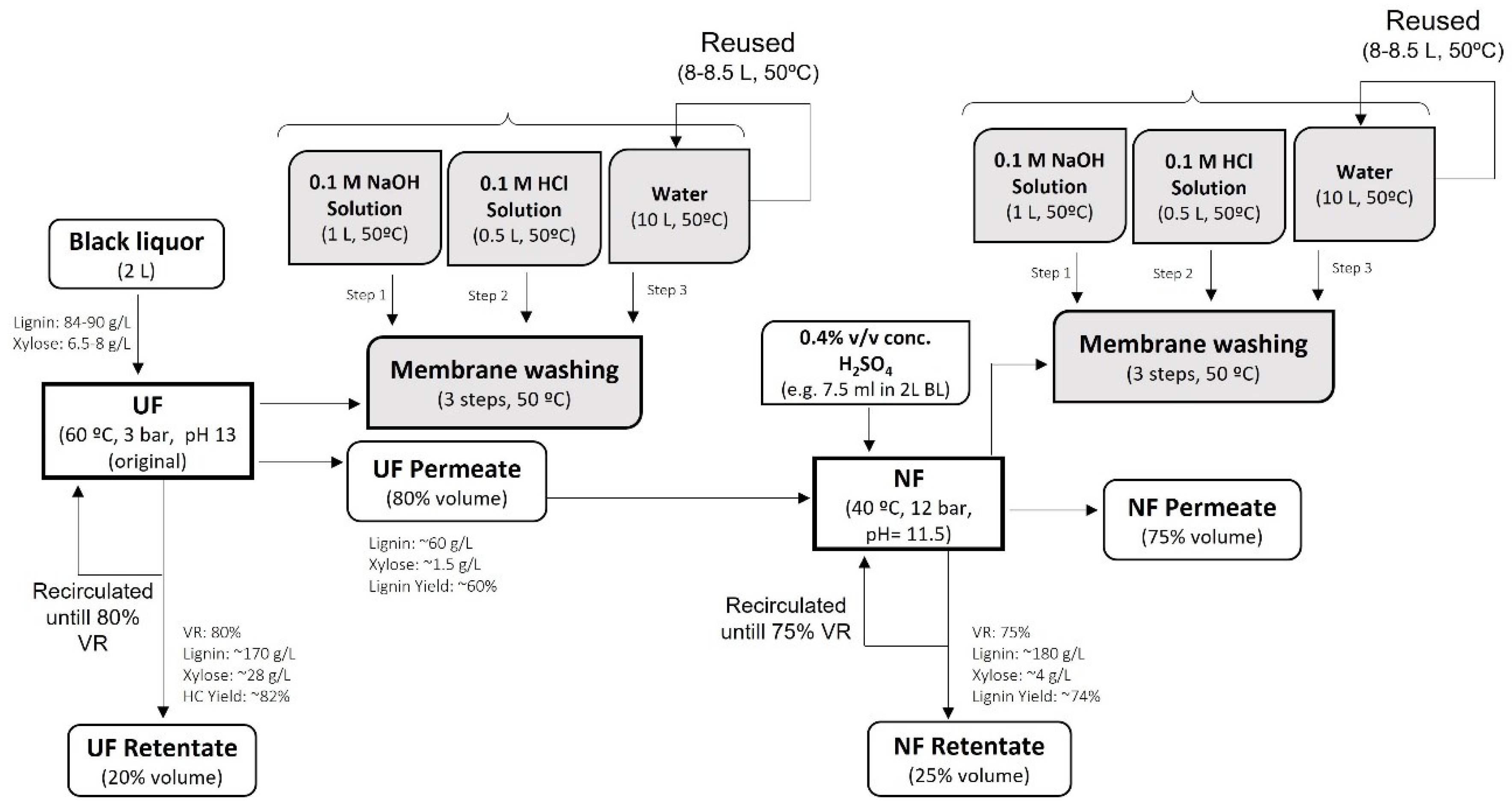 Membranes 13 00237 g003