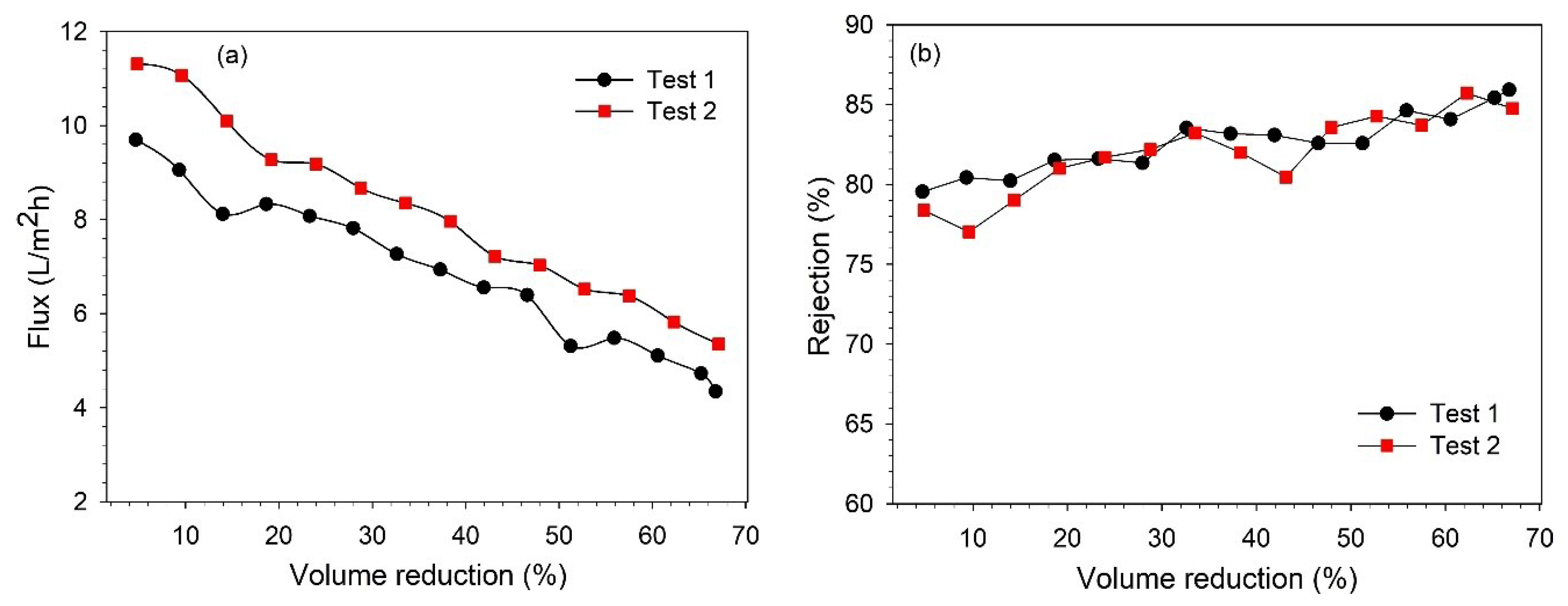 Membranes 13 00237 g006