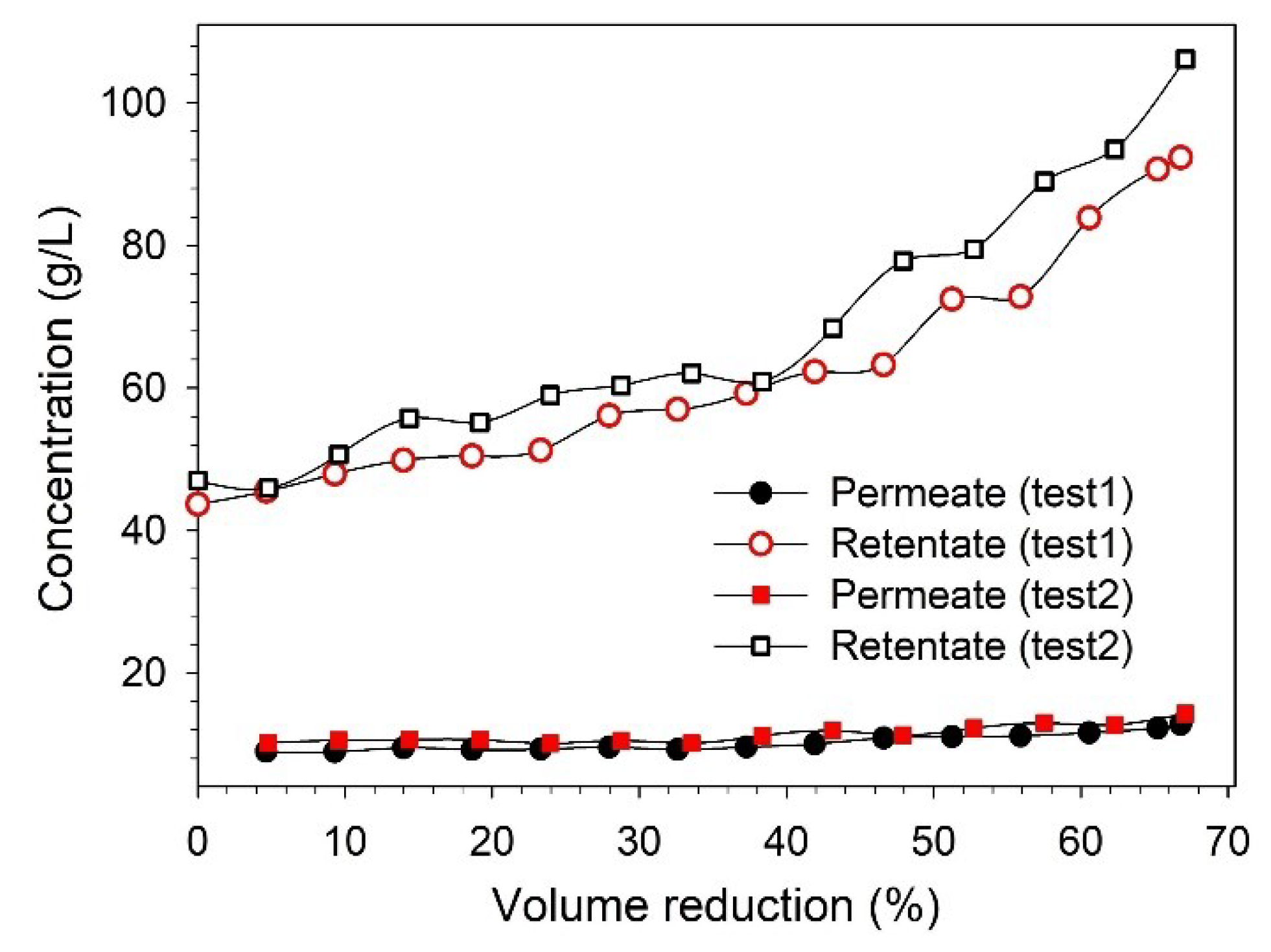 Membranes 13 00237 g007