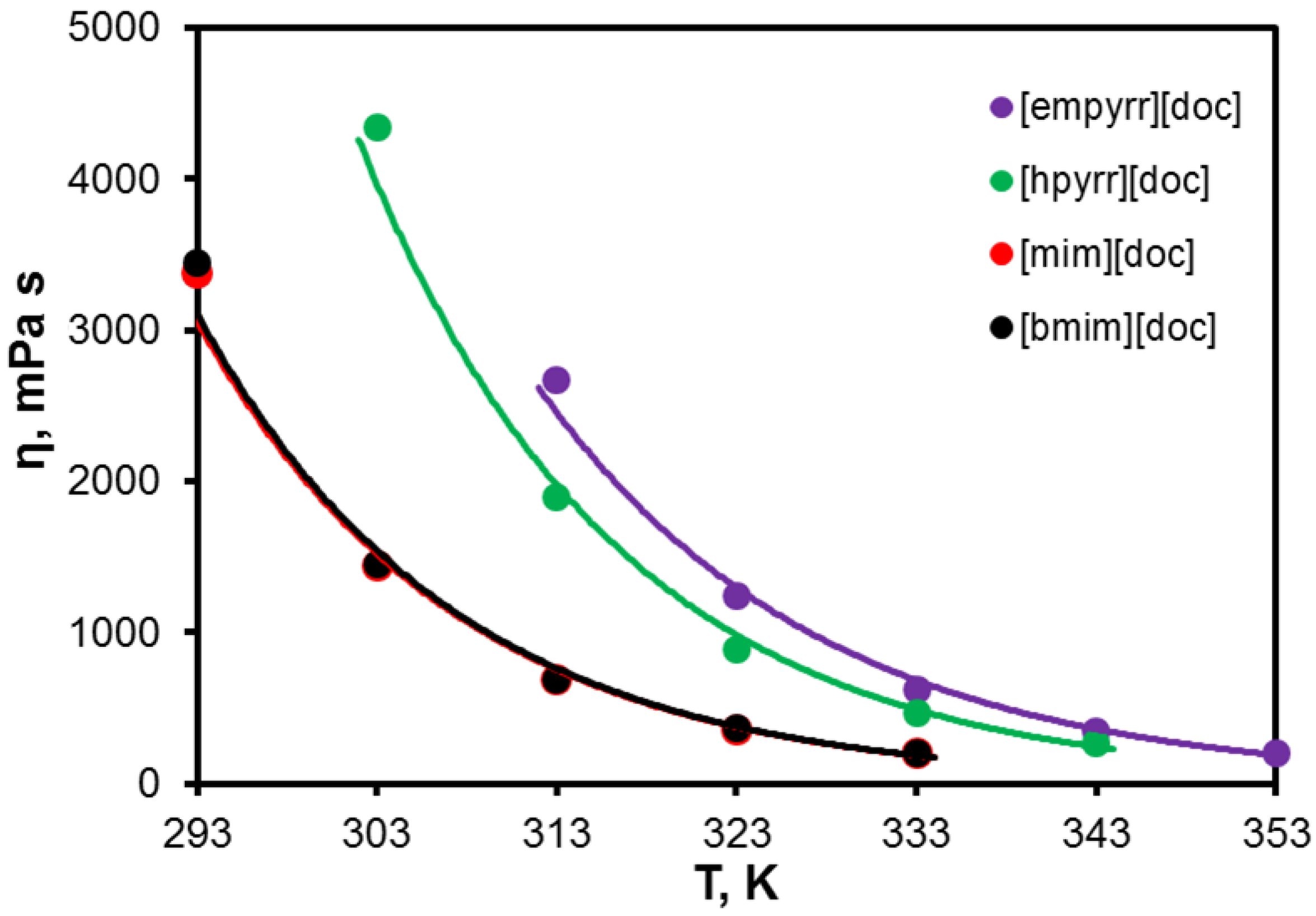 Membranes 13 00238 g004