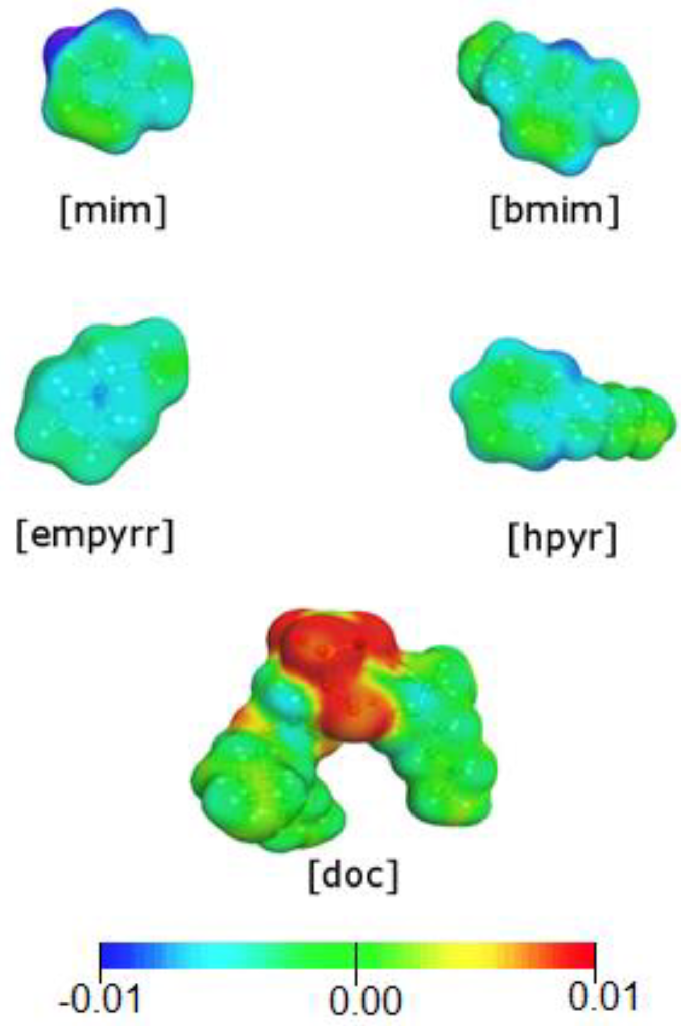 Membranes 13 00238 g006