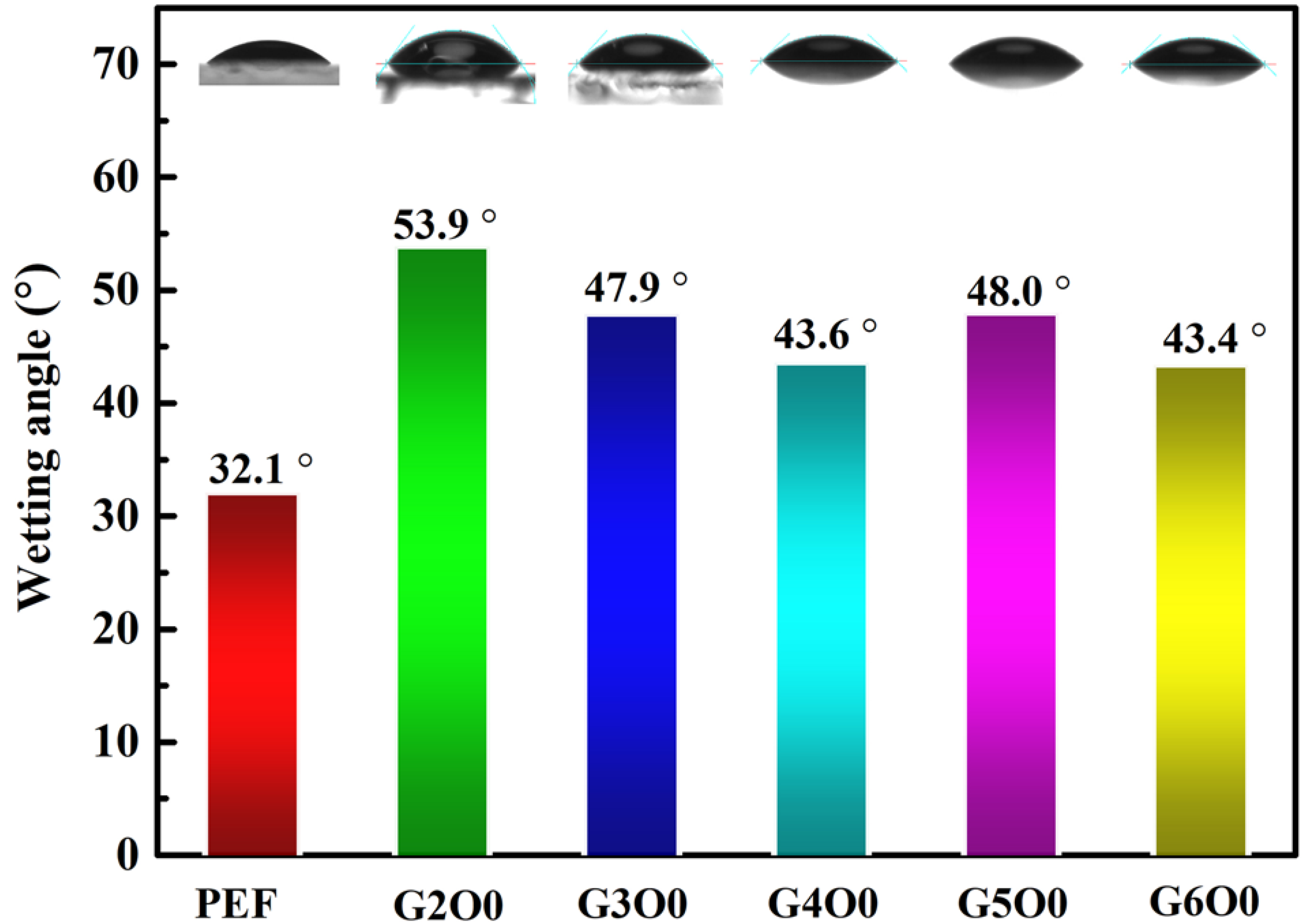 Membranes 13 00239 g002