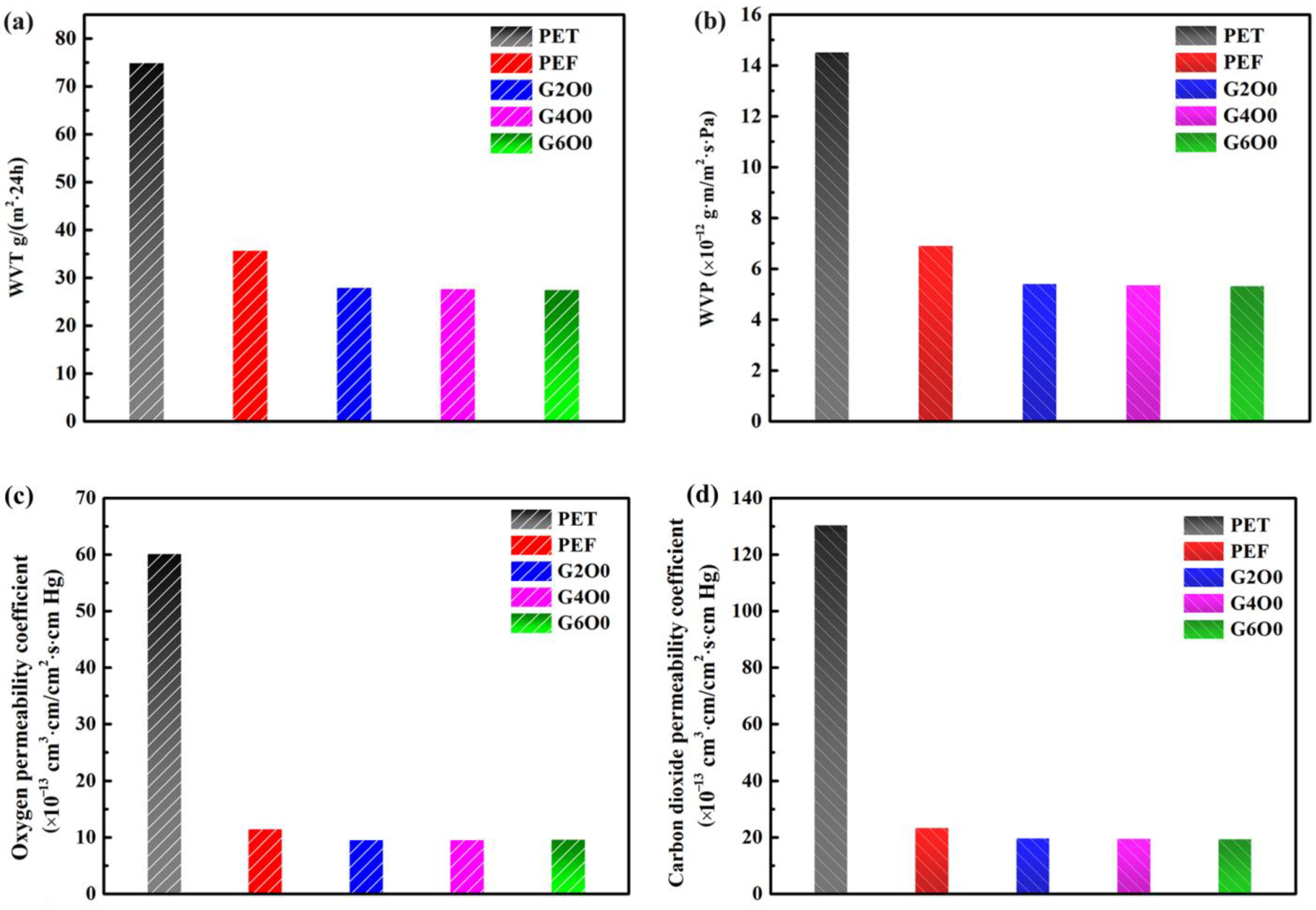 Membranes 13 00239 g004