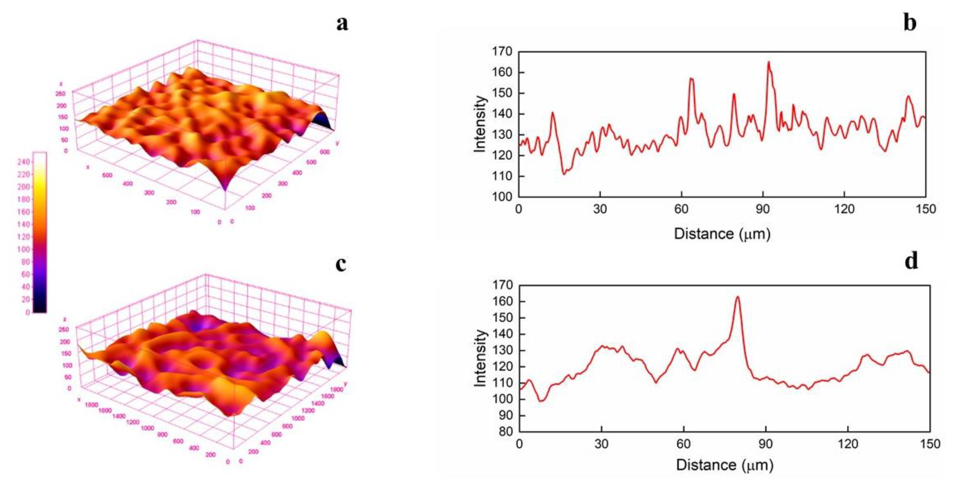 Membranes 13 00242 g002