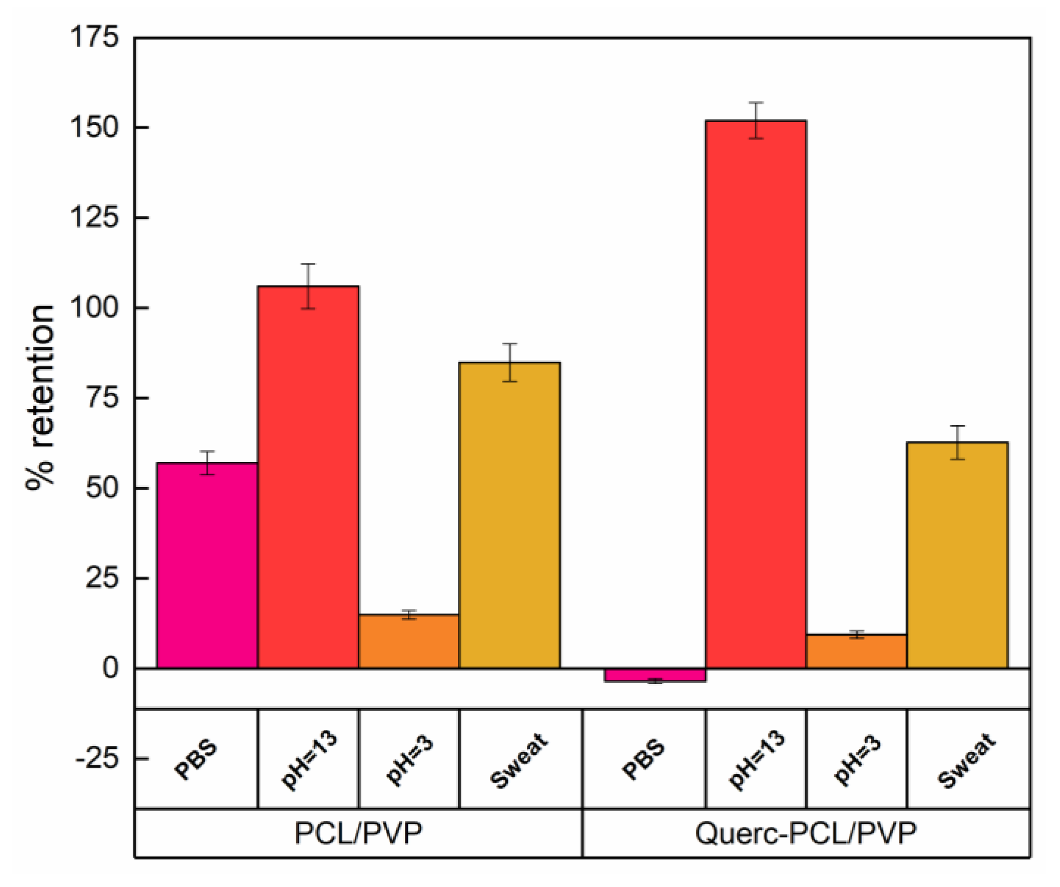 Membranes 13 00242 g005