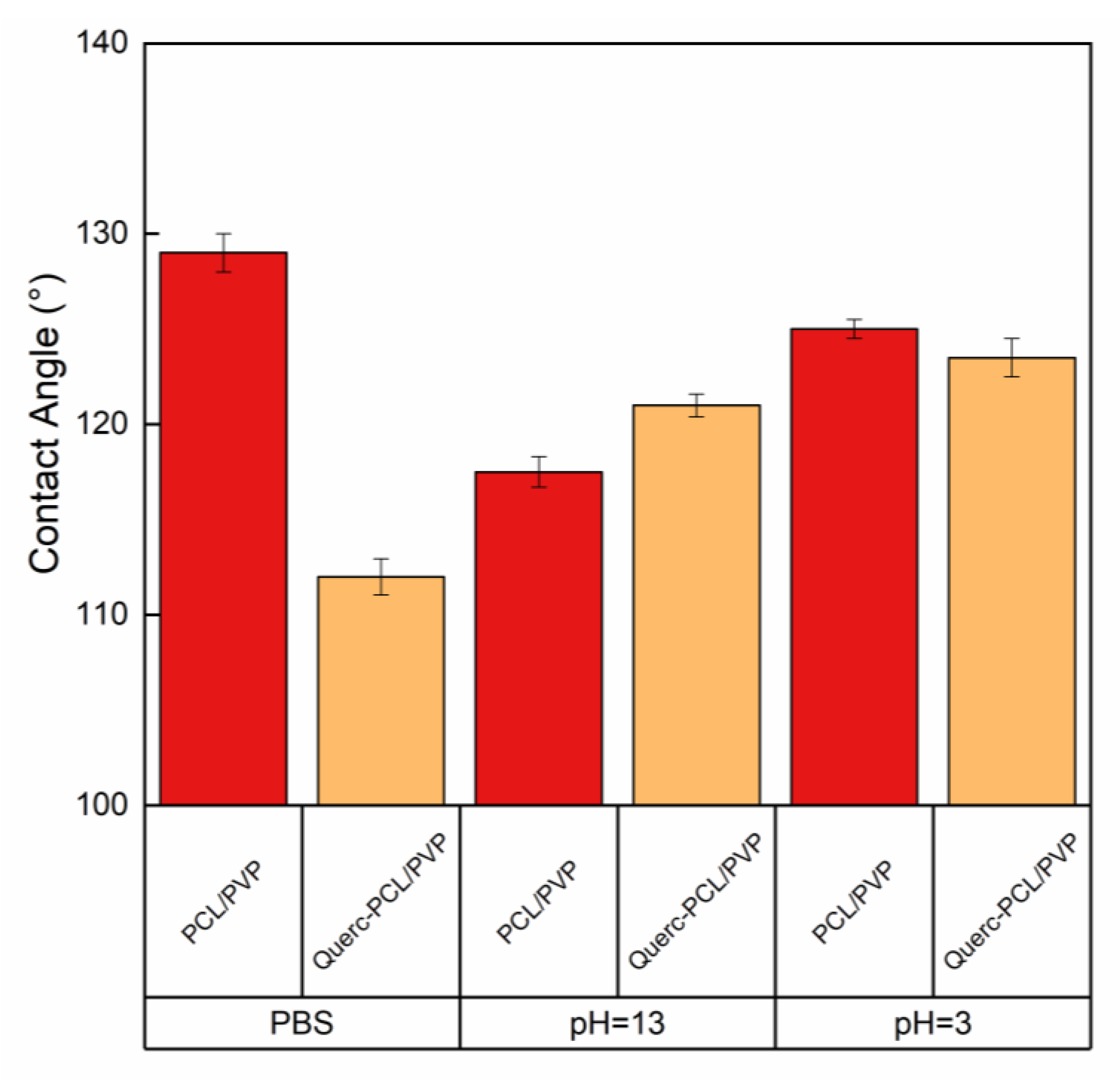 Membranes 13 00242 g006