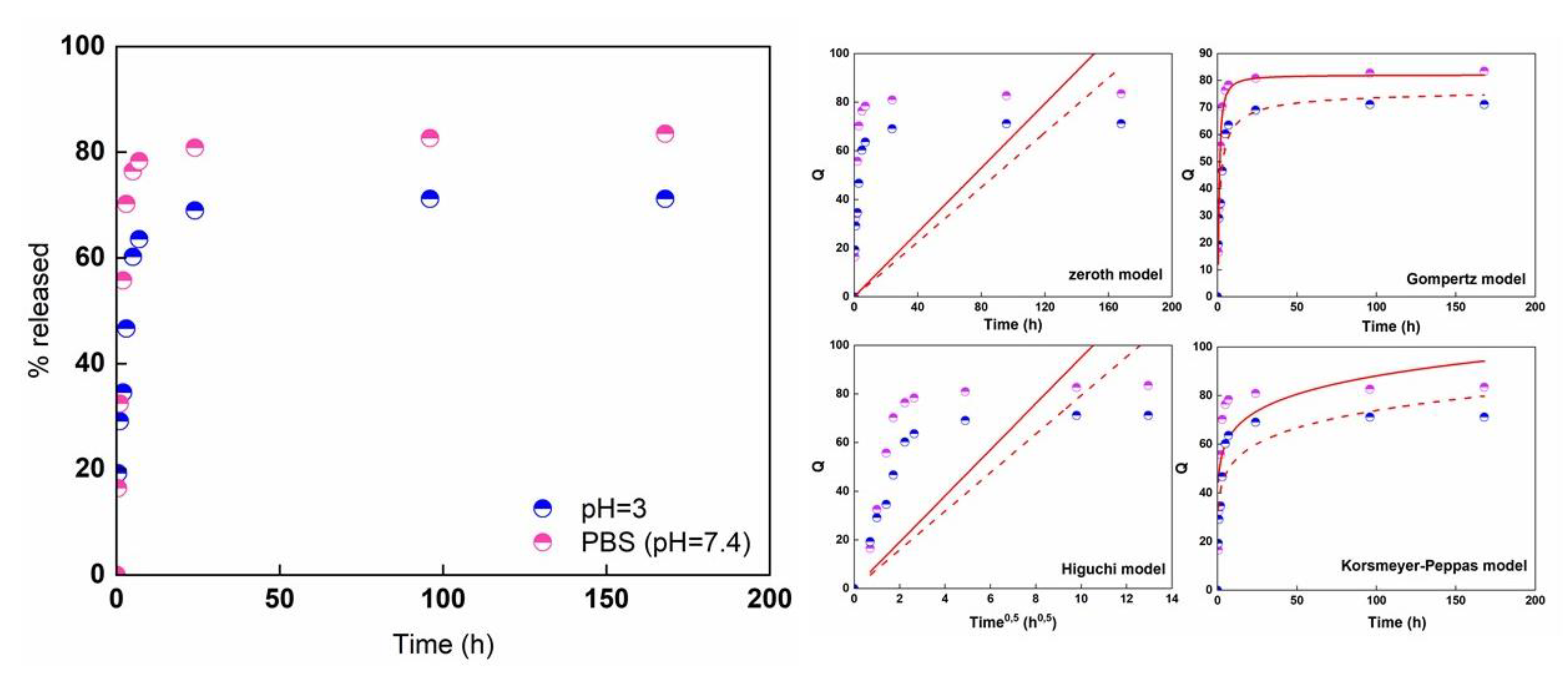 Membranes 13 00242 g007