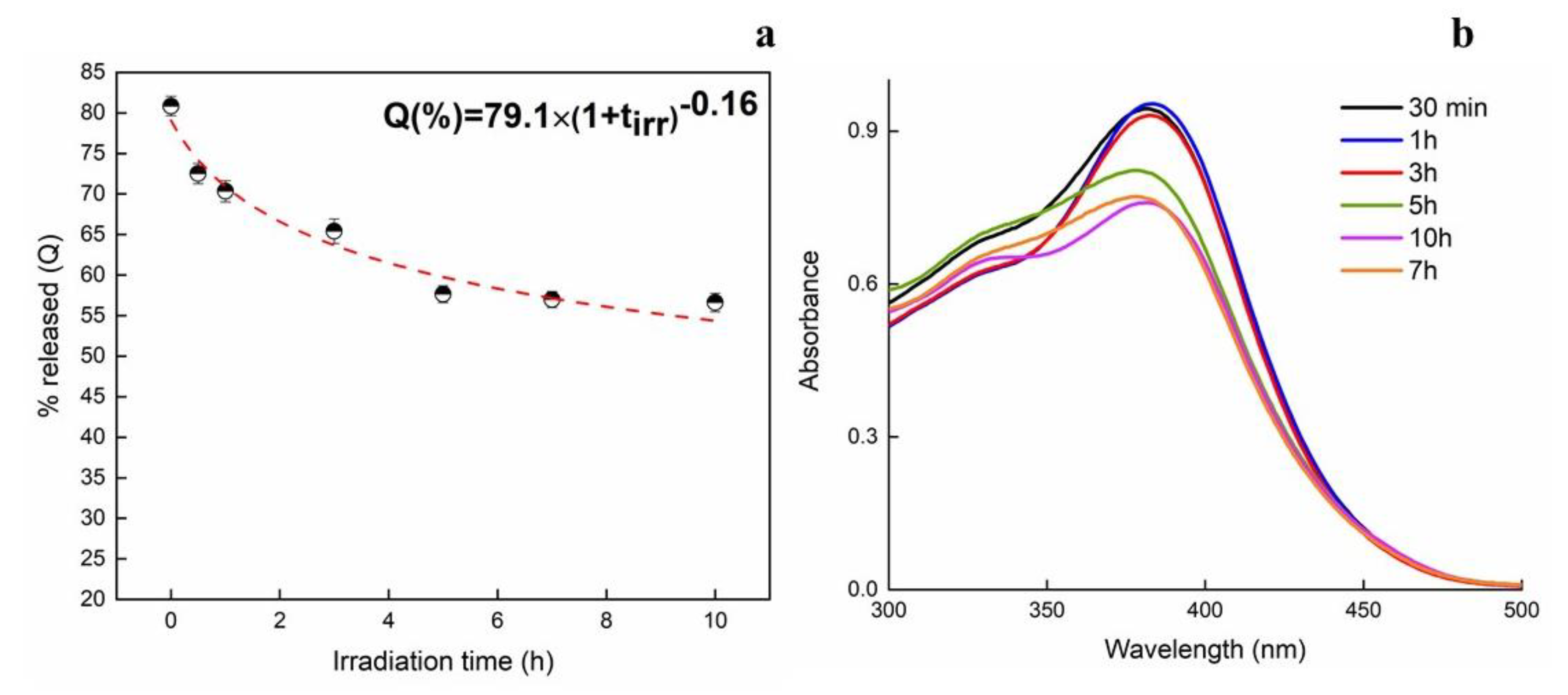 Membranes 13 00242 g009